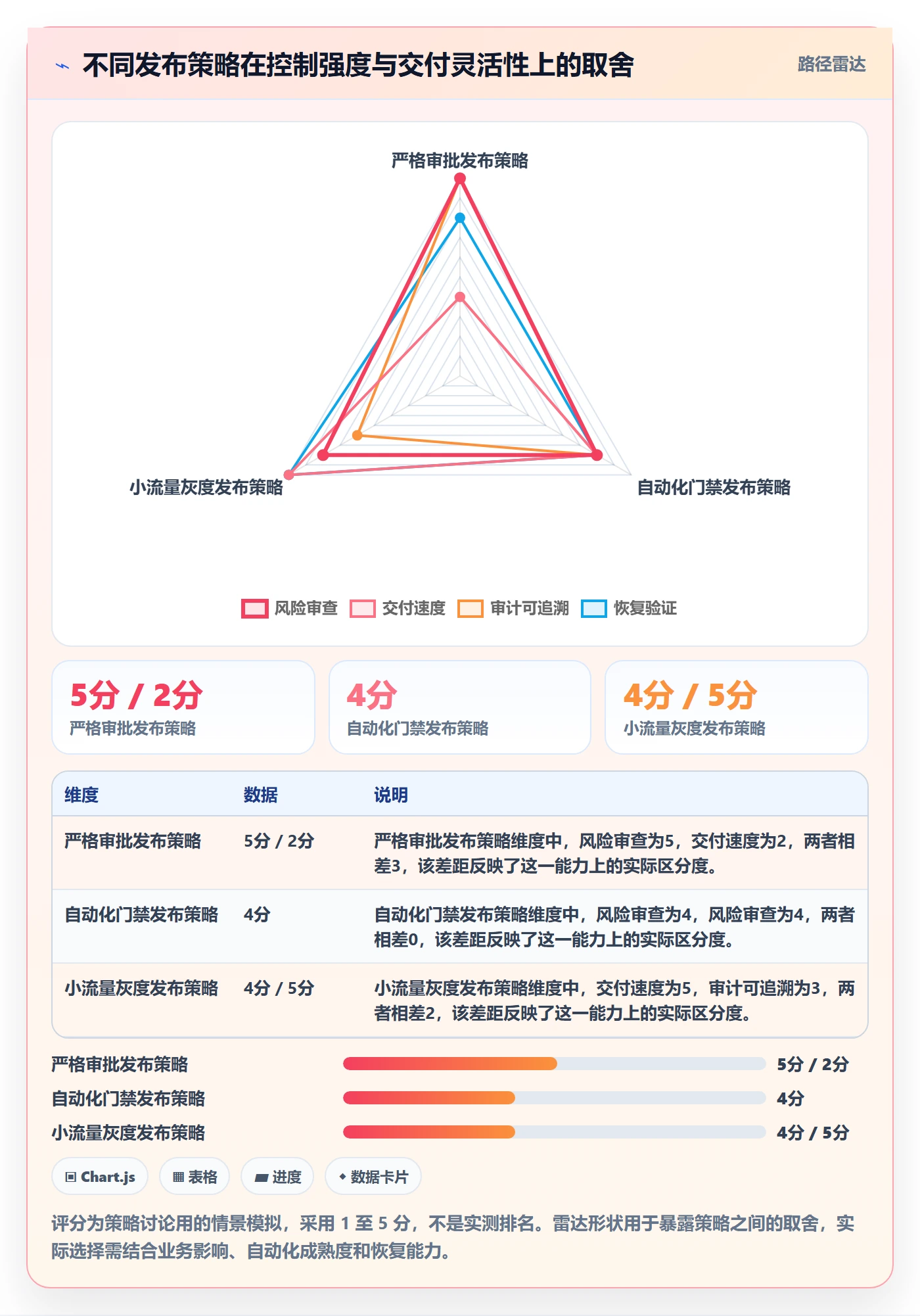 迭代流程与规范:企业管理者迭代管理风险控制关键指标