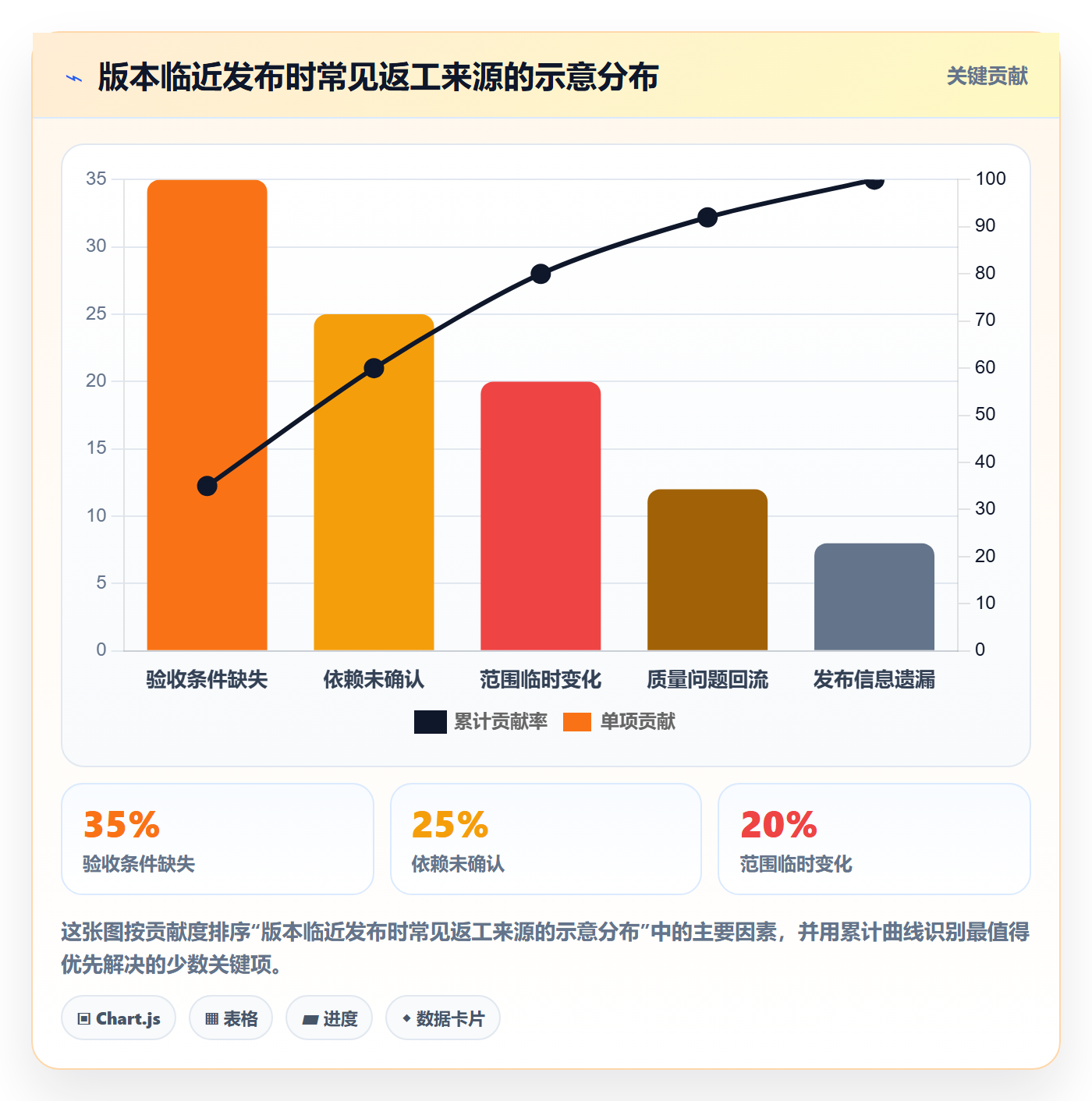 版本内容怎么做?产品经理流程优化:版本管理从0到1