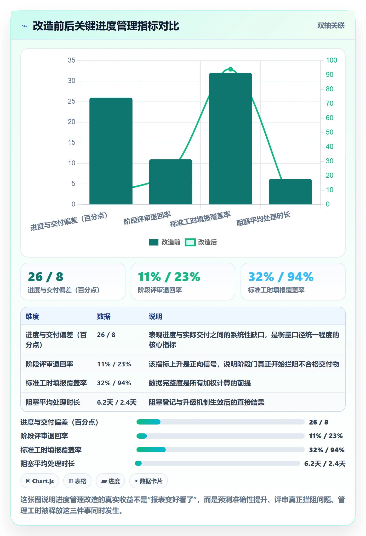 阶段进度管理方法大全:企业管理者进度管理数据分析落地清单