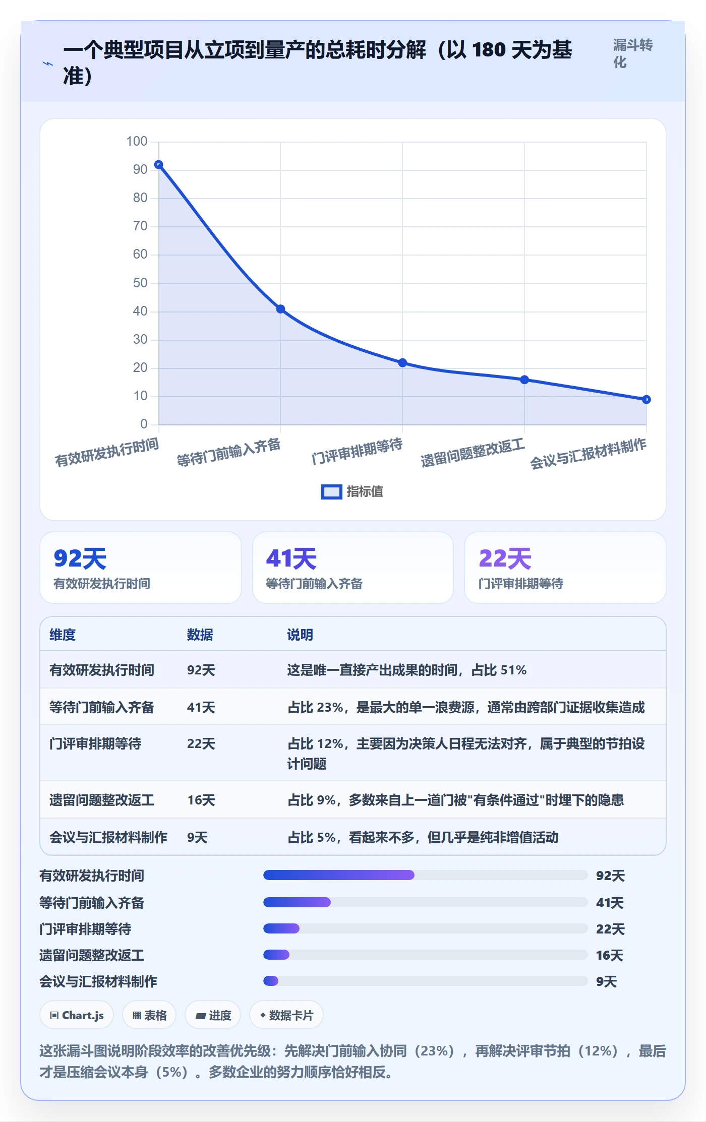 阶段门实操方法:企业管理者提升项目阶段效率的协同管理方法与模板