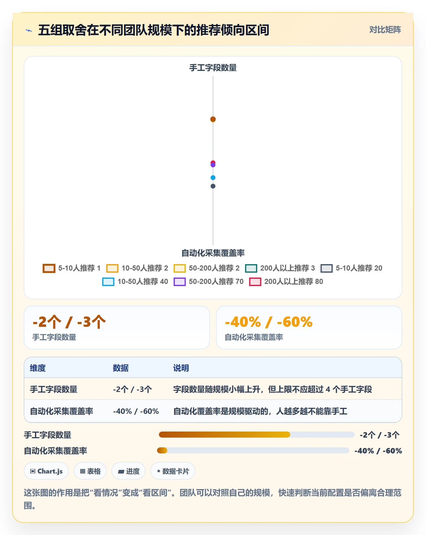 每日进展怎么做?研发团队实操方法:进度跟踪从0到1