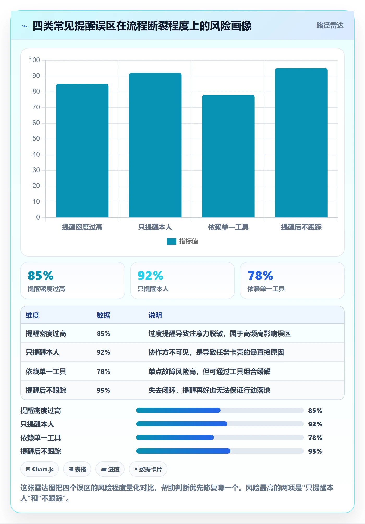 任务提醒到期提醒全流程:项目经理效率提升与一文讲清