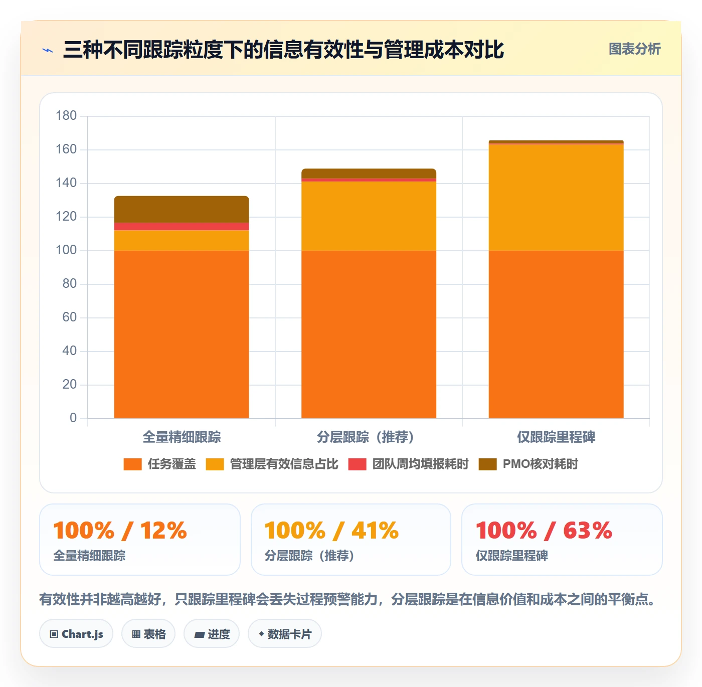 项目进度流程与规范：管理层进度管理协同管理关键指标