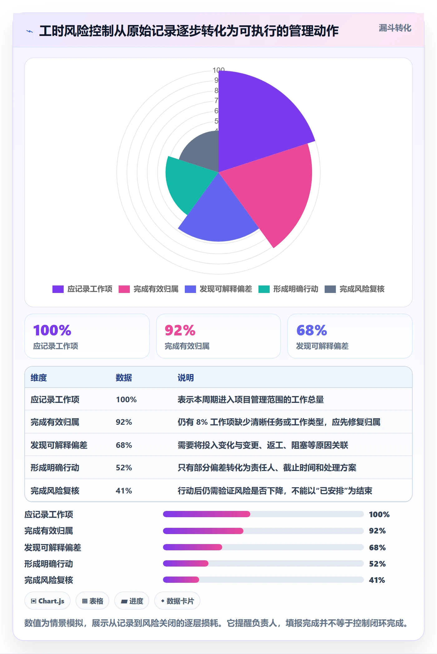 项目工时管理指南:项目负责人如何做好工时表,风险控制全流程