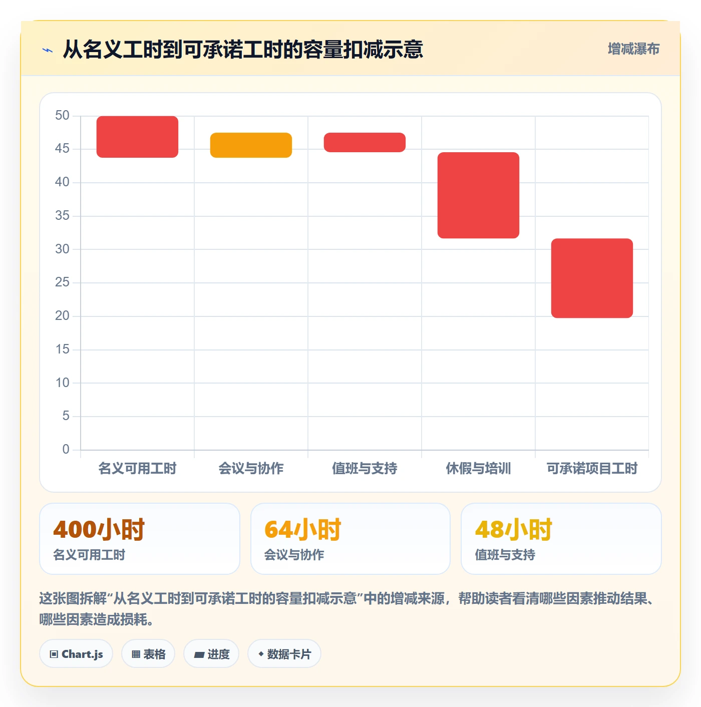 工时管理计划工时全流程：研发团队风险控制与一文讲清