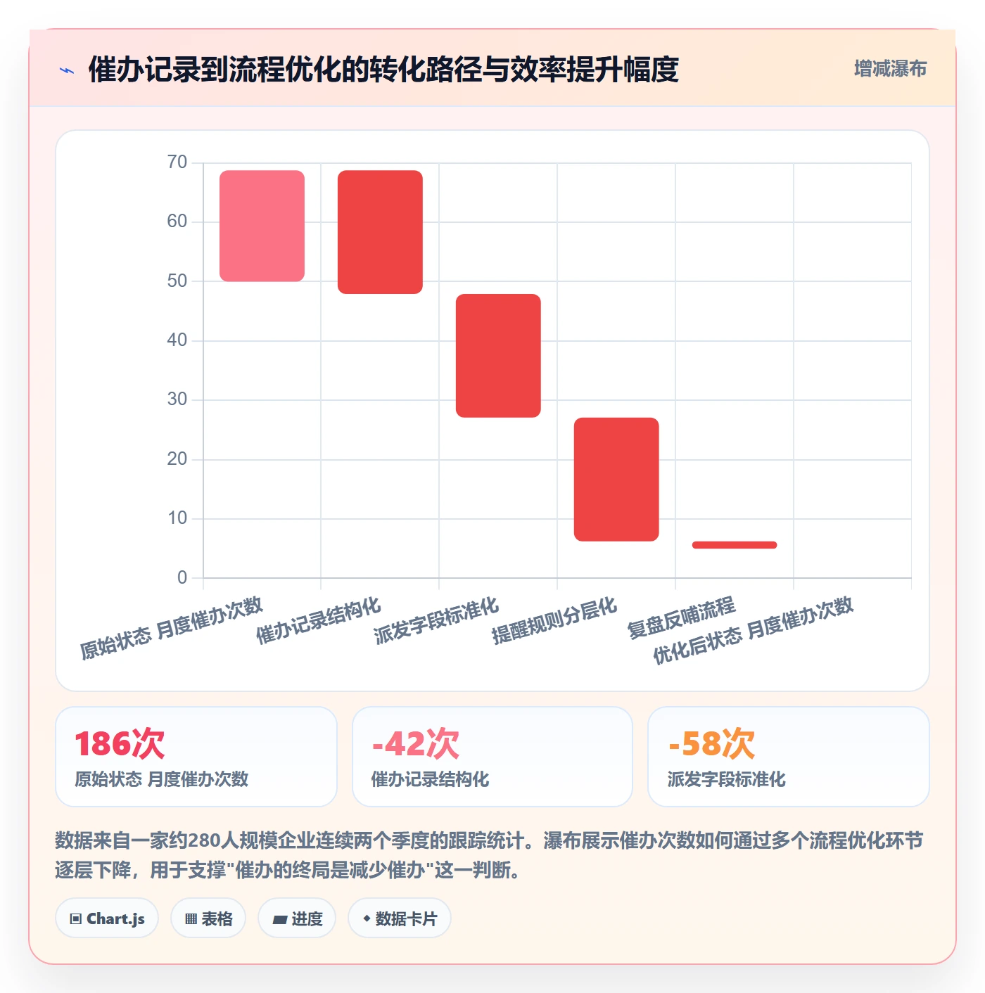 催办管理方法大全:PMO任务提醒最佳实践落地清单