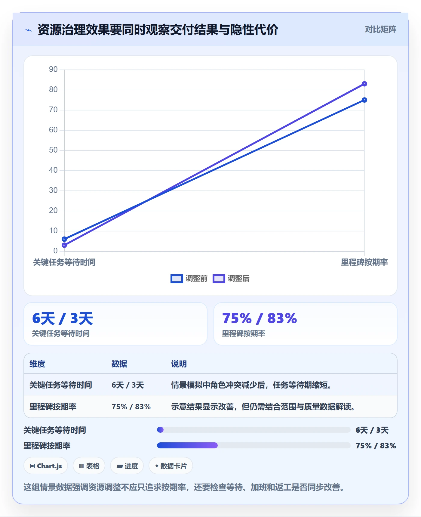 资源管理如何做好角色?实施团队风险控制与操作步骤