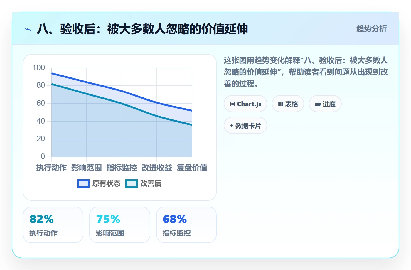 八、验收后:被大多数人忽略的价值延伸
