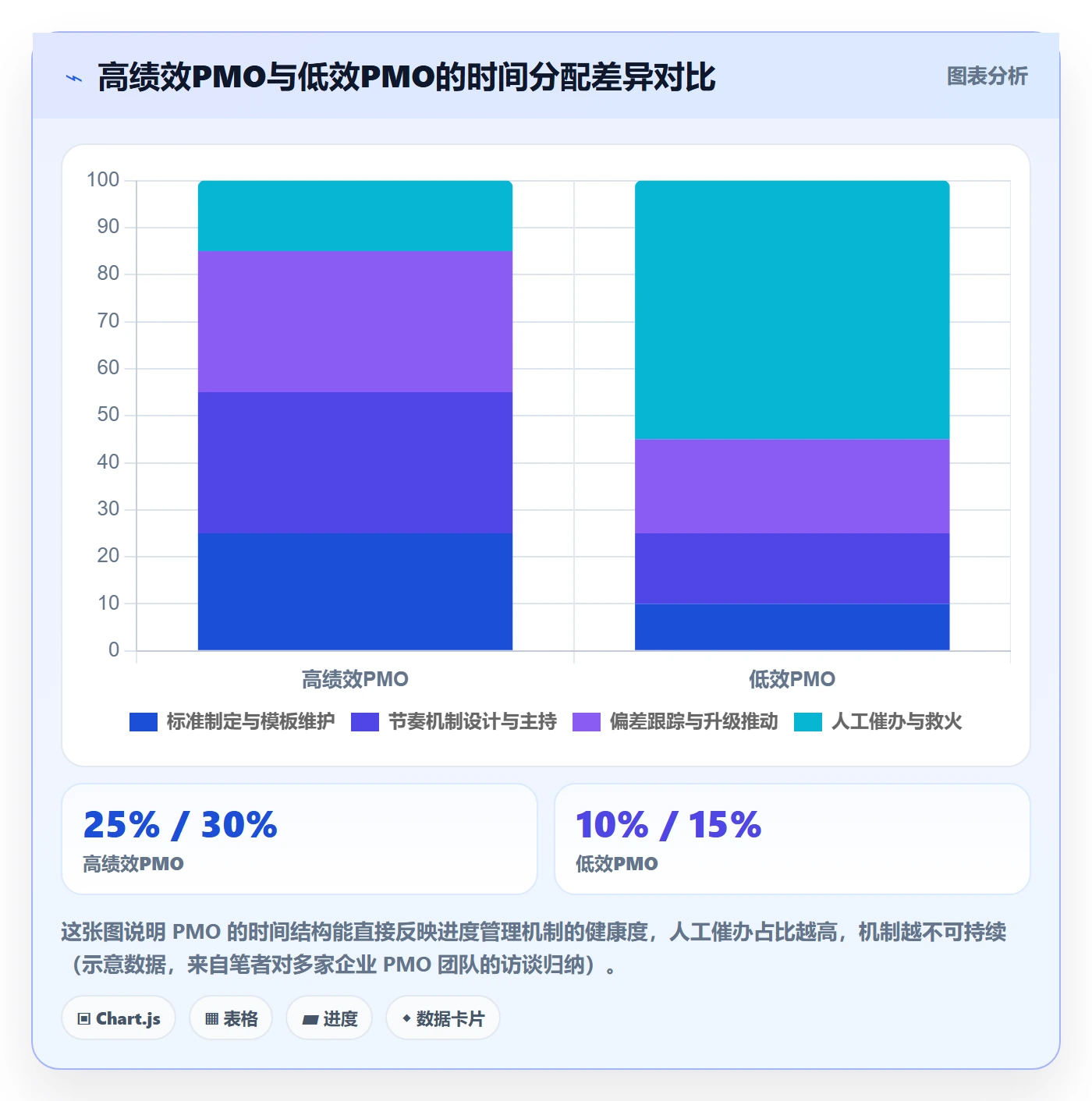 进度管理如何做好任务进度？PMO落地方案与操作步骤