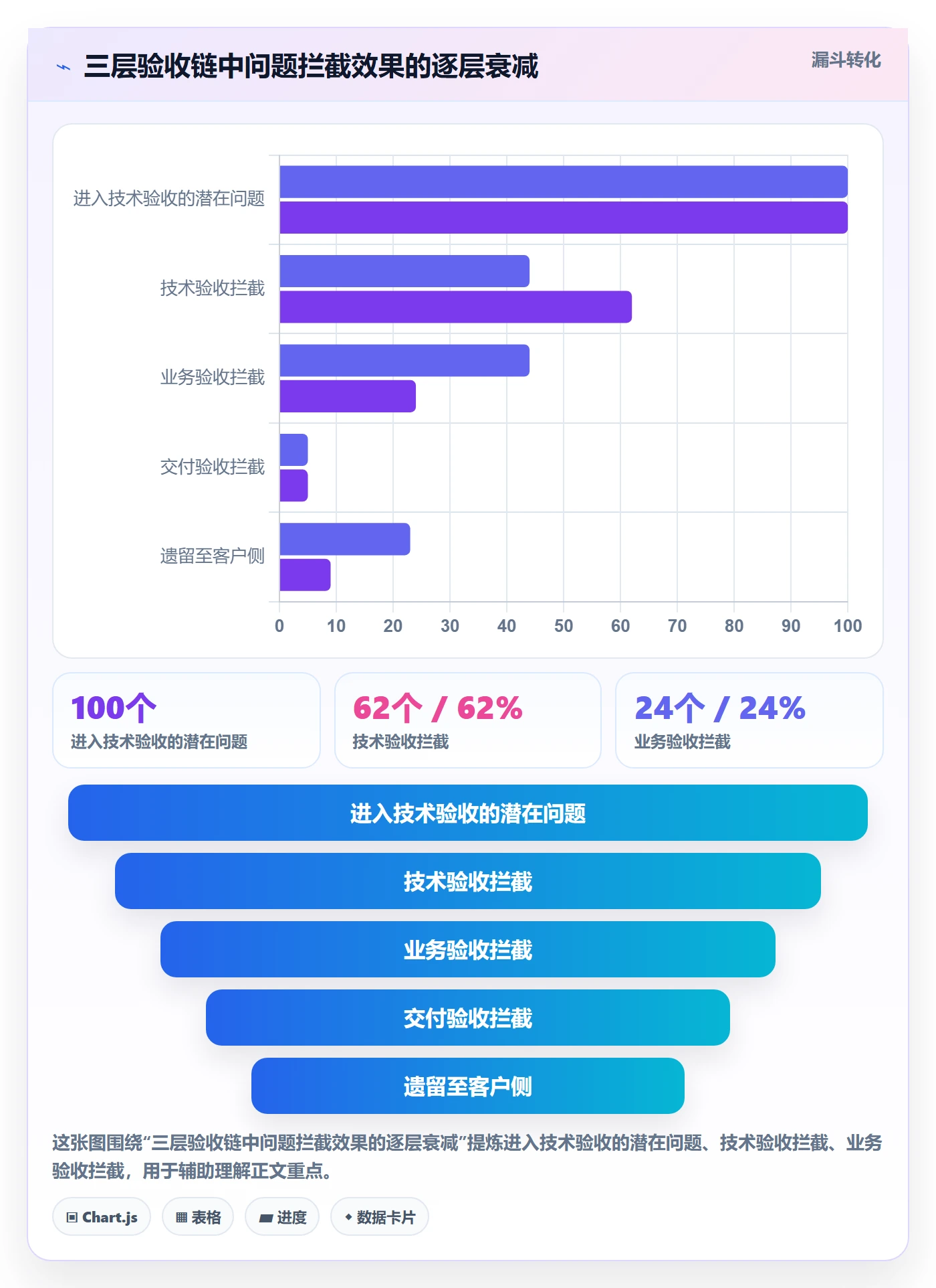 任务验收验收教程:项目负责人制度设计,避坑指南