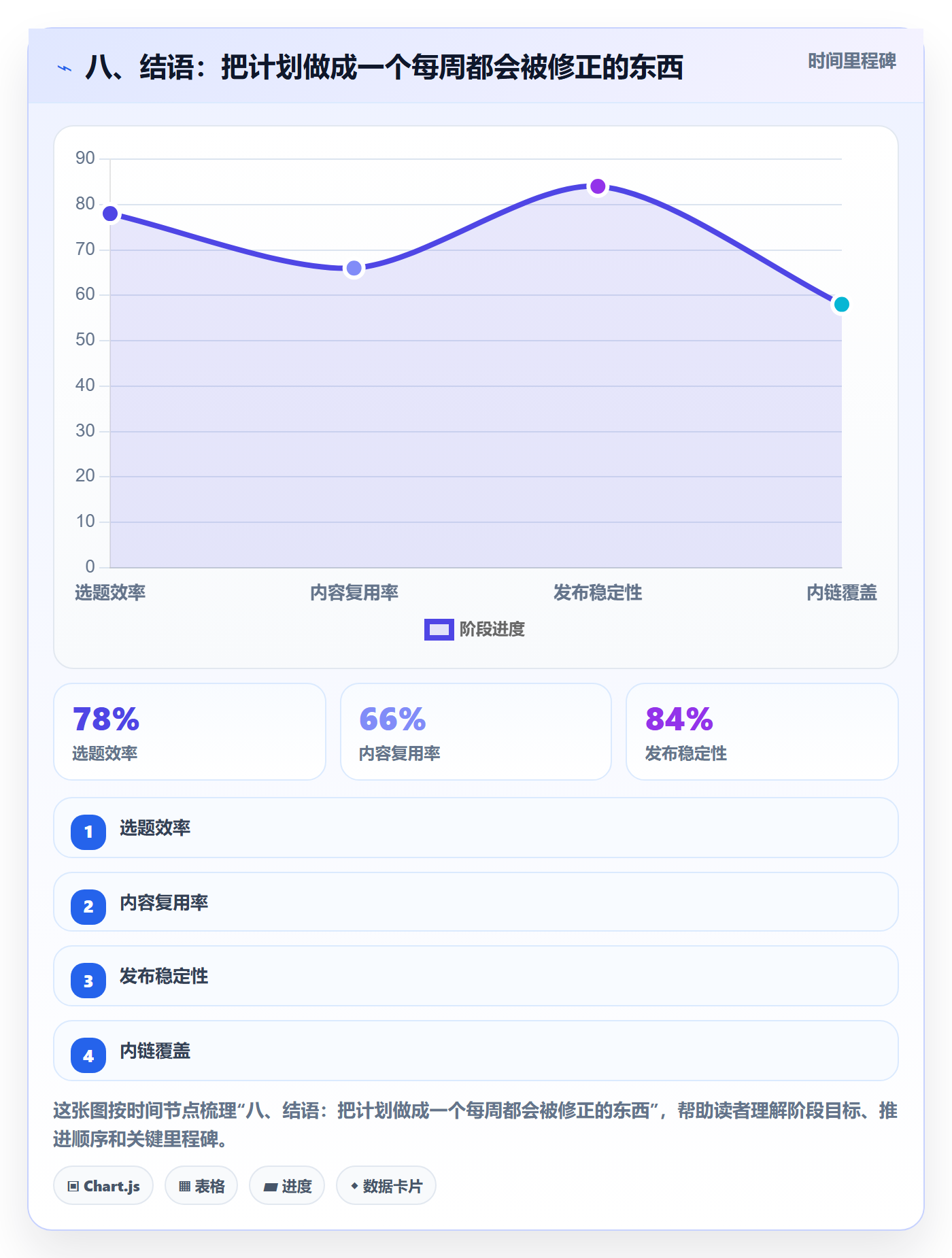 八、结语:把计划做成一个每周都会被修正的东西