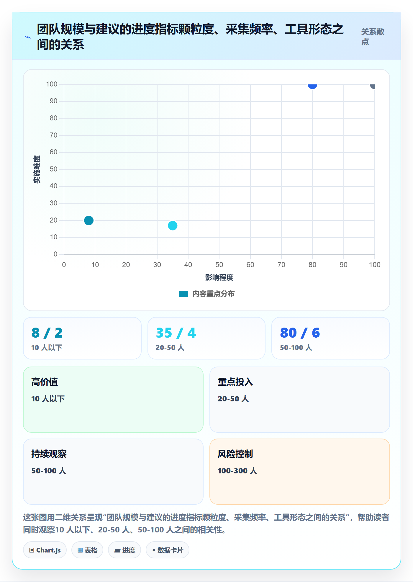 实际进度管理指南：项目经理如何做好进度管理，风险控制全流程