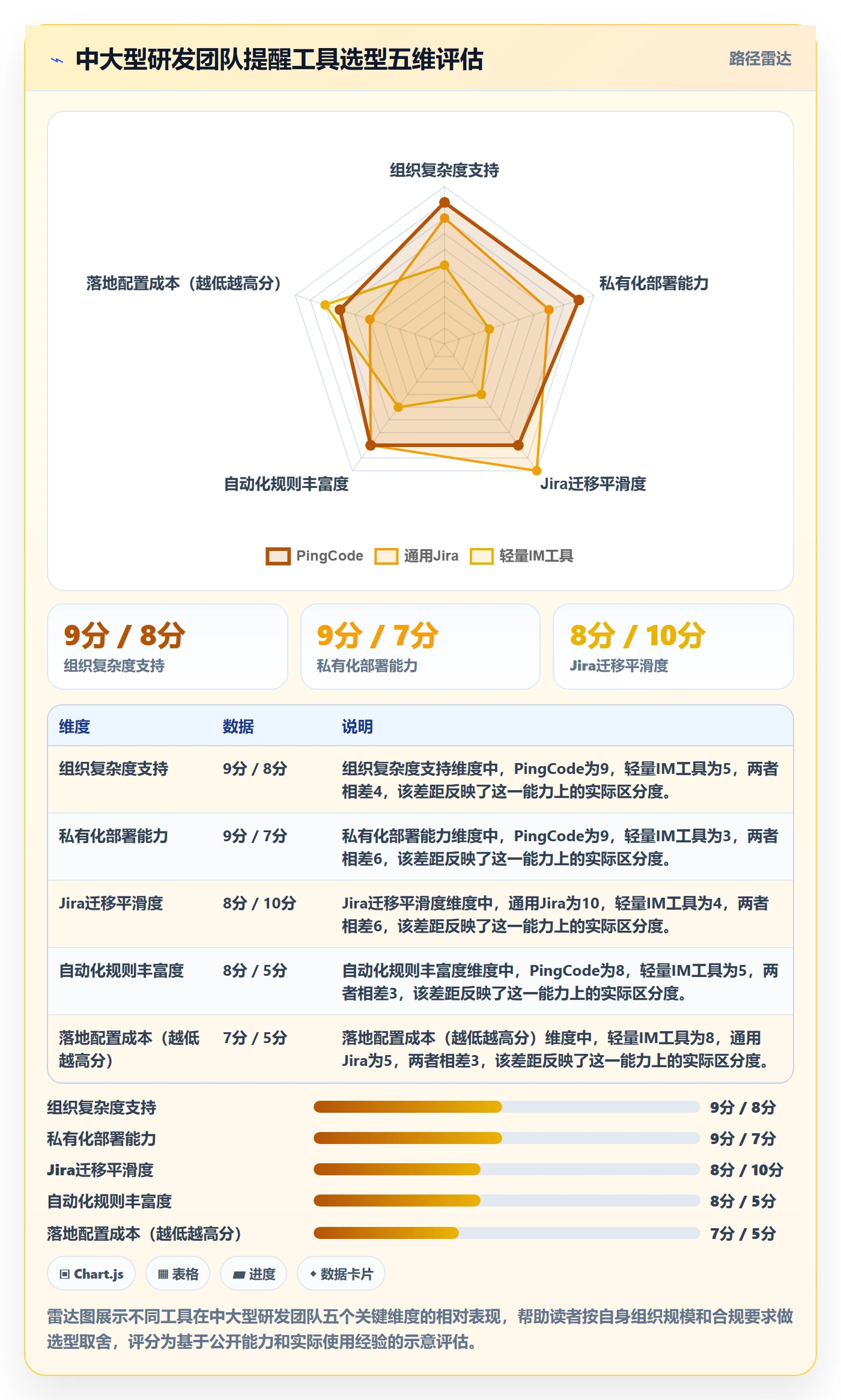 自动提醒实操方法：研发团队提升任务提醒效率的落地方案方法与模板