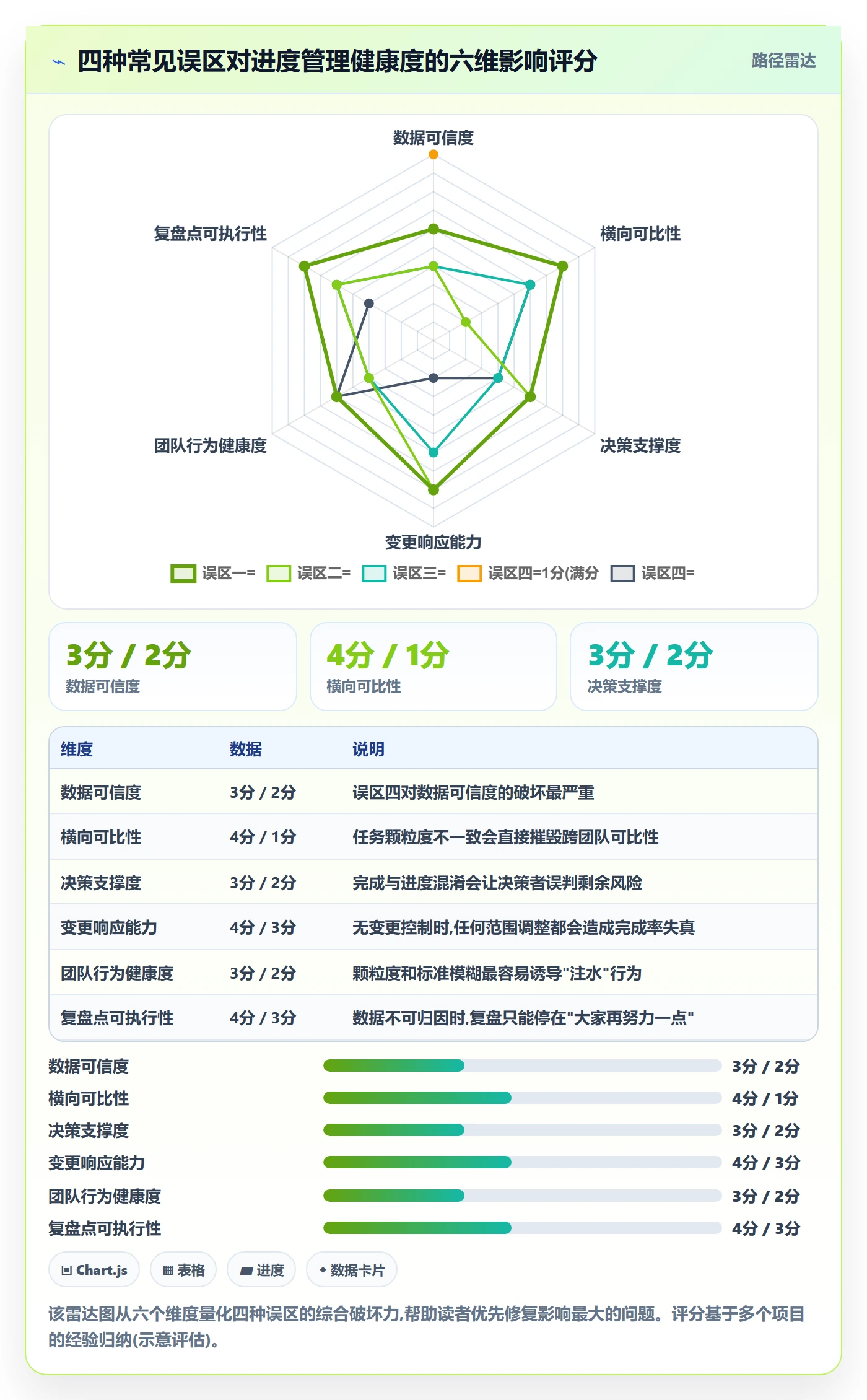 完成率怎么做?项目经理流程优化:进度管理从0到1