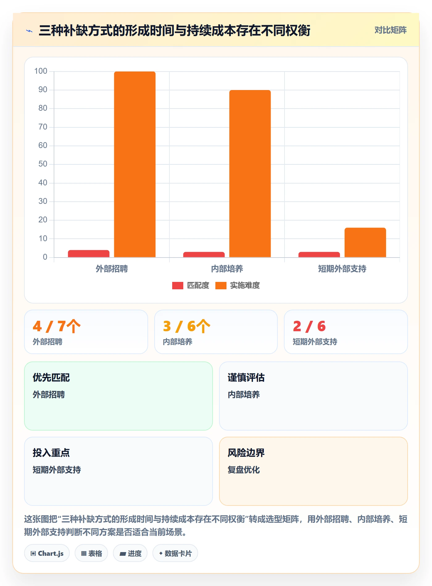 人力规划最佳实践：企业管理者人力资源计划效率提升，常见问题