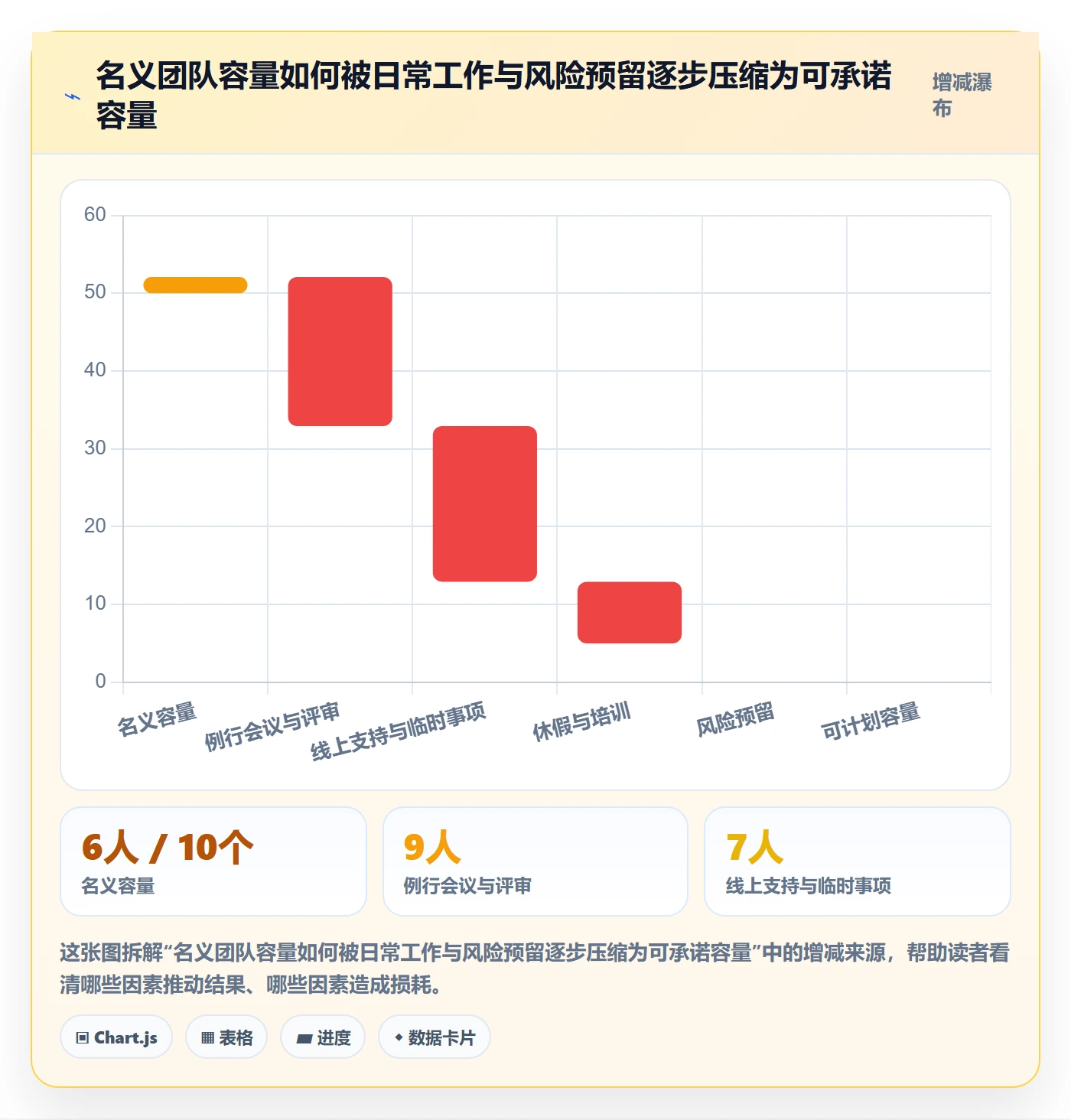 迭代计划怎么做?跨部门团队风险控制:迭代管理从0到1