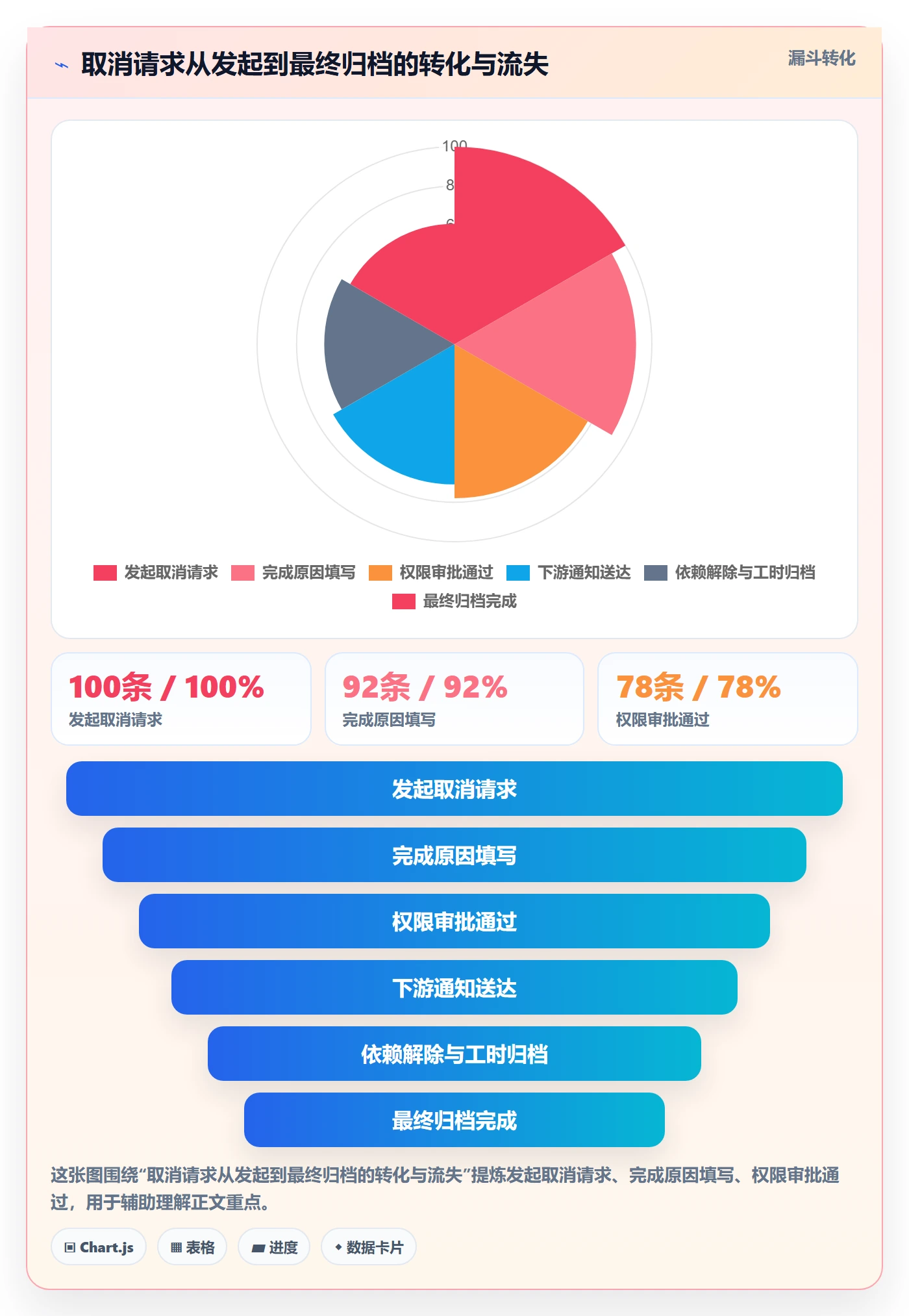 取消落地方案:研发团队开展任务执行的入门指南案例解析