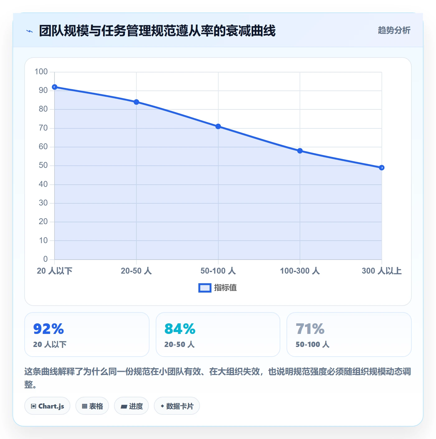 执行人流程与规范:企业管理者任务管理落地方案关键指标