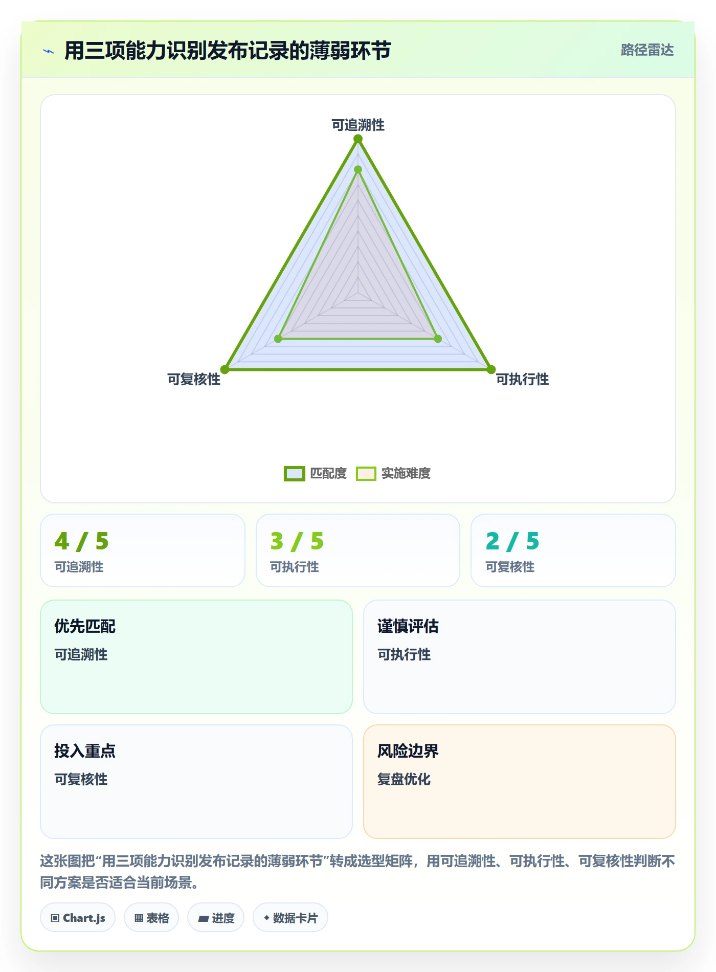 发布管理如何做好发布记录?项目经理最佳实践与操作步骤