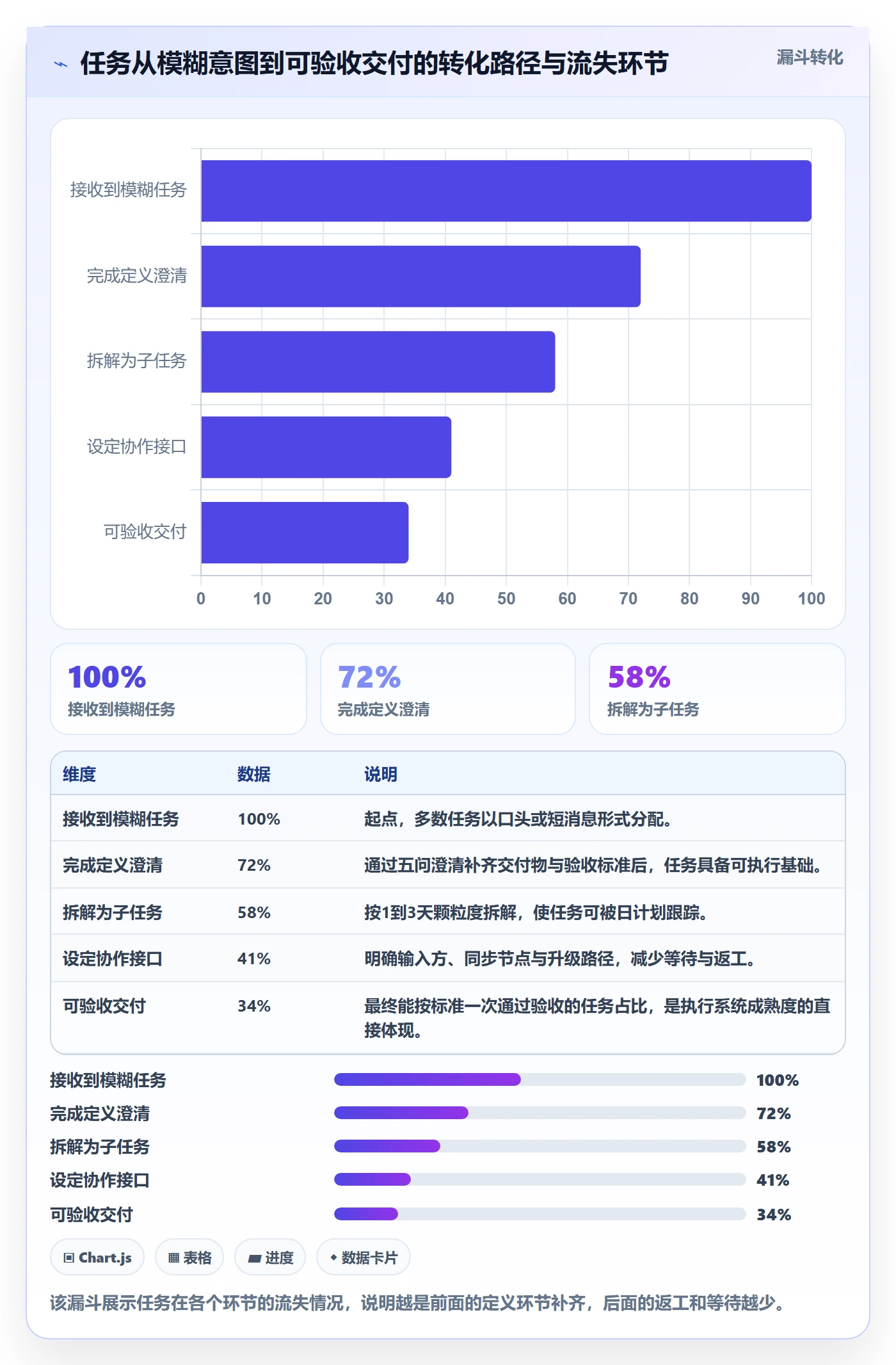 完成实操方法:项目成员提升任务执行效率的入门指南方法与模板