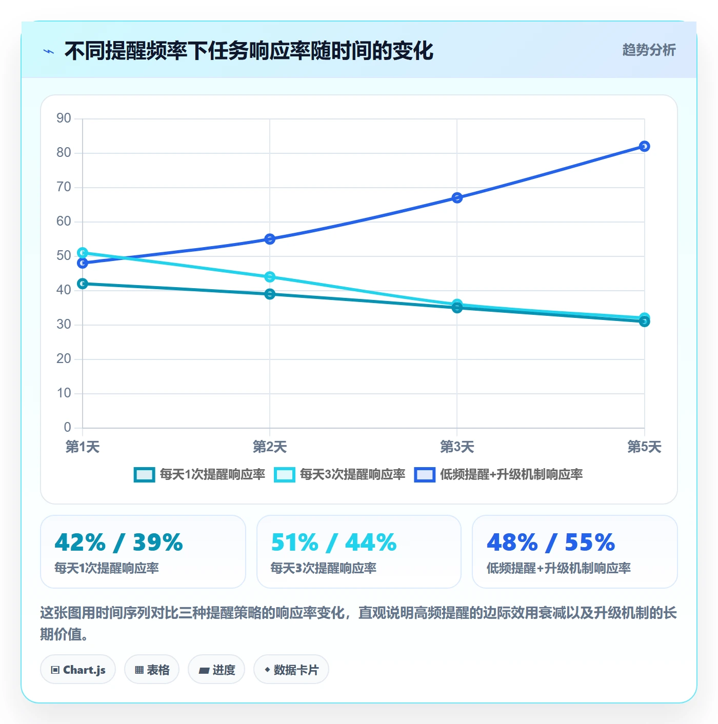 超期提醒最佳实践:项目负责人任务提醒风险控制,常见问题