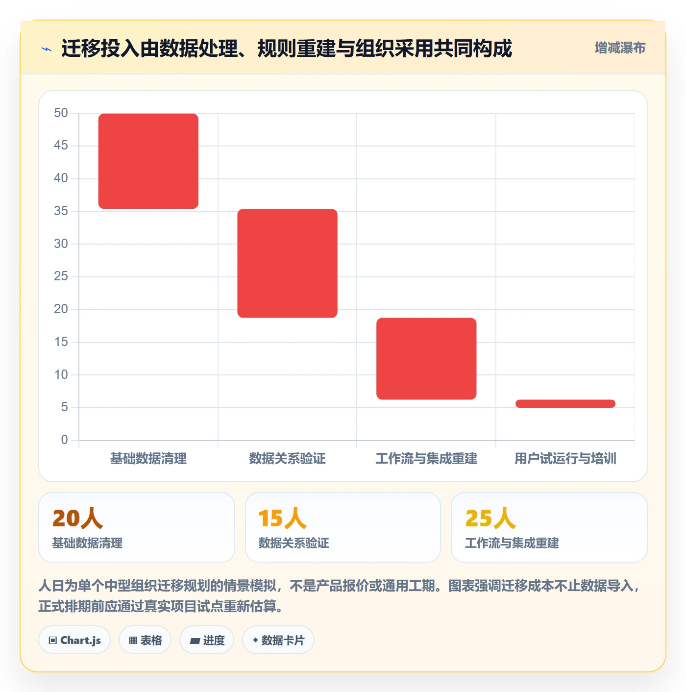 敏捷项目如何做好Backlog?PMO实操方法与操作步骤