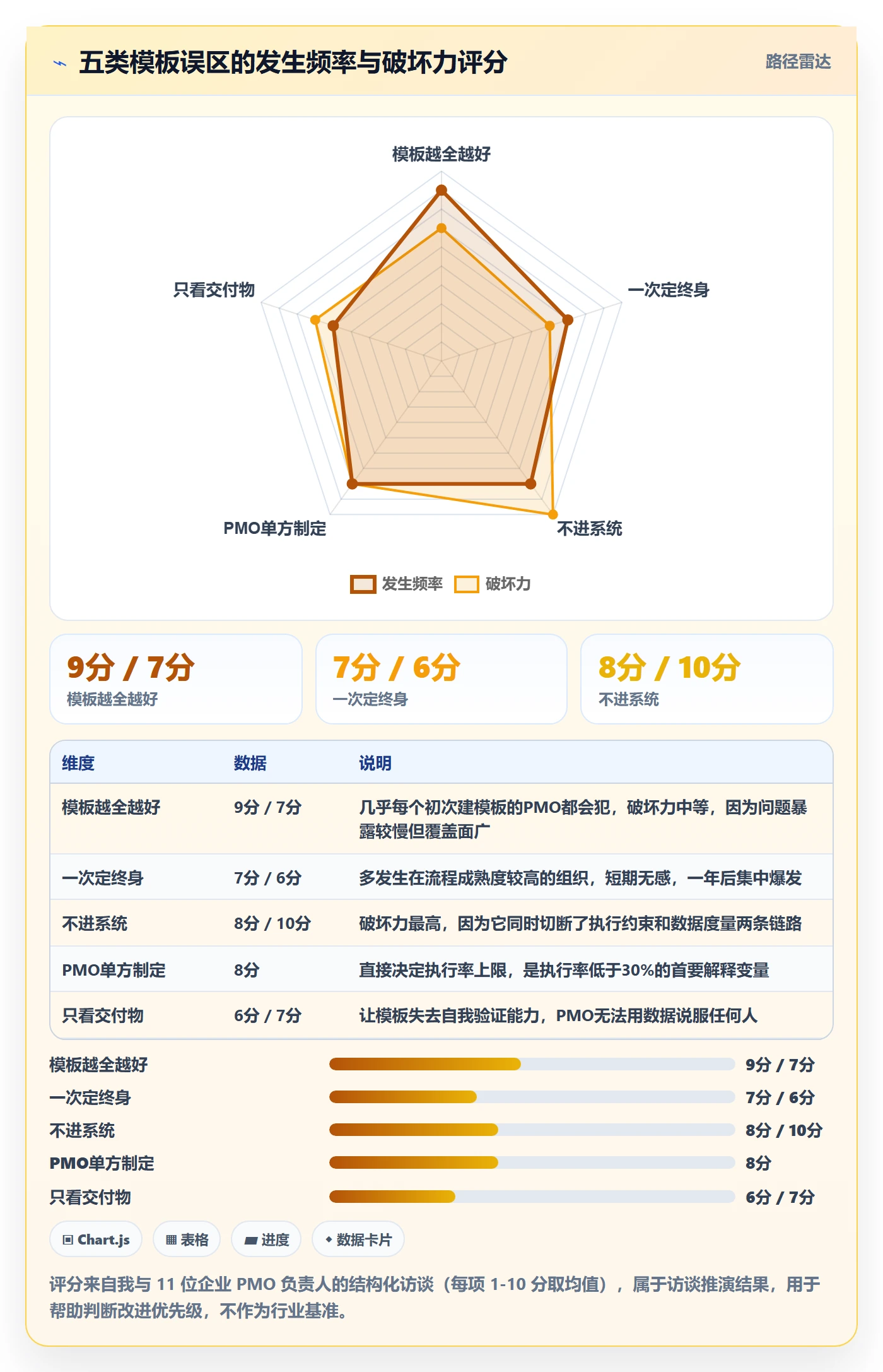项目模板如何做好标准项目？PMO入门指南与操作步骤