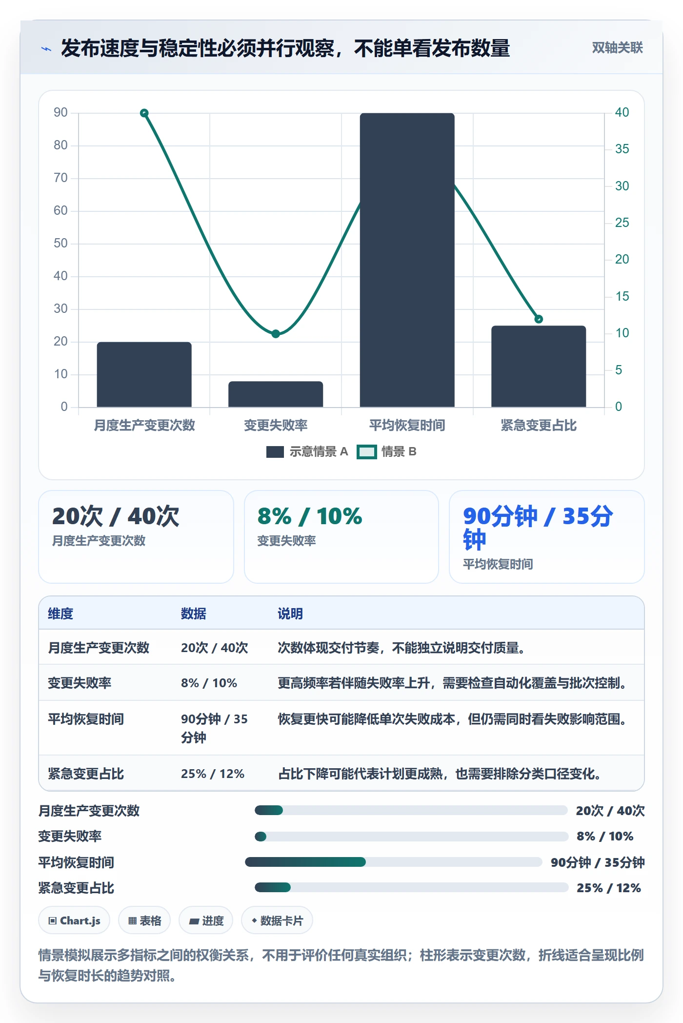 发布管理发布全流程:跨部门团队制度设计与一文讲清