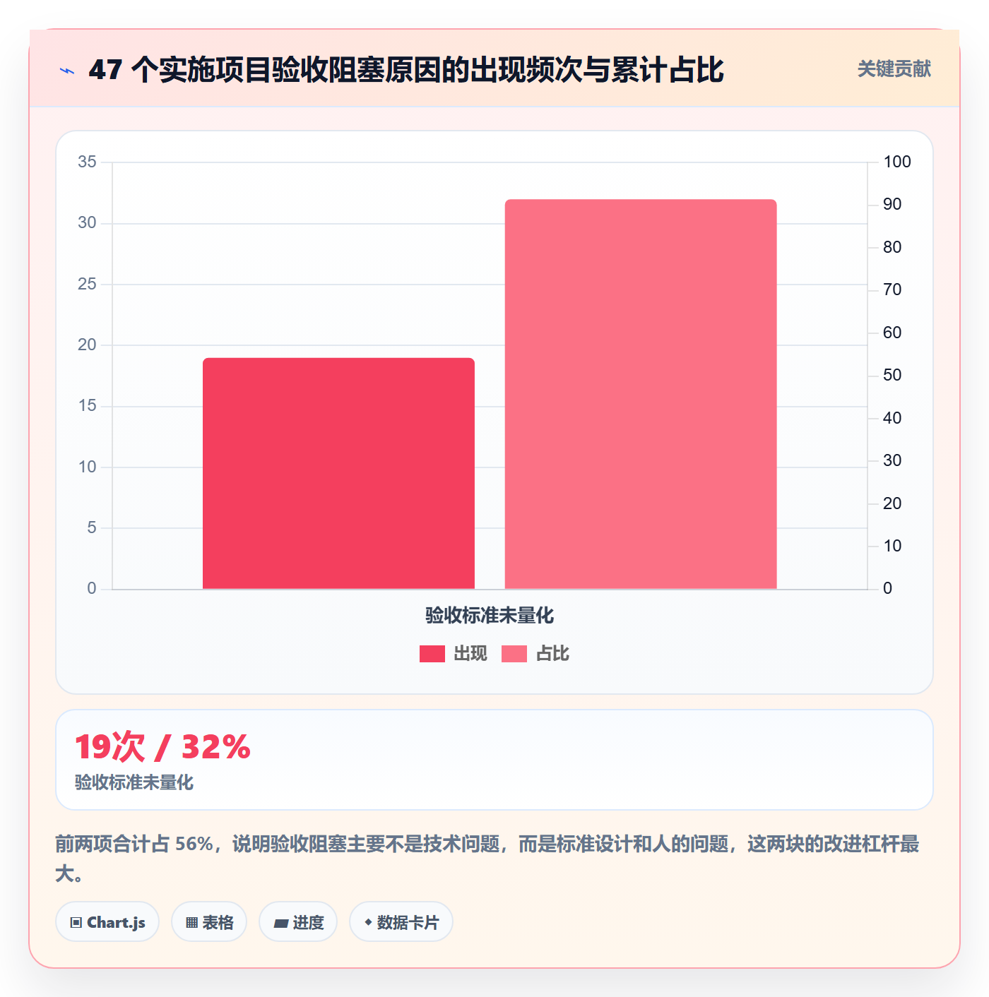 确认完成落地方案：实施团队开展任务验收的制度设计案例解析