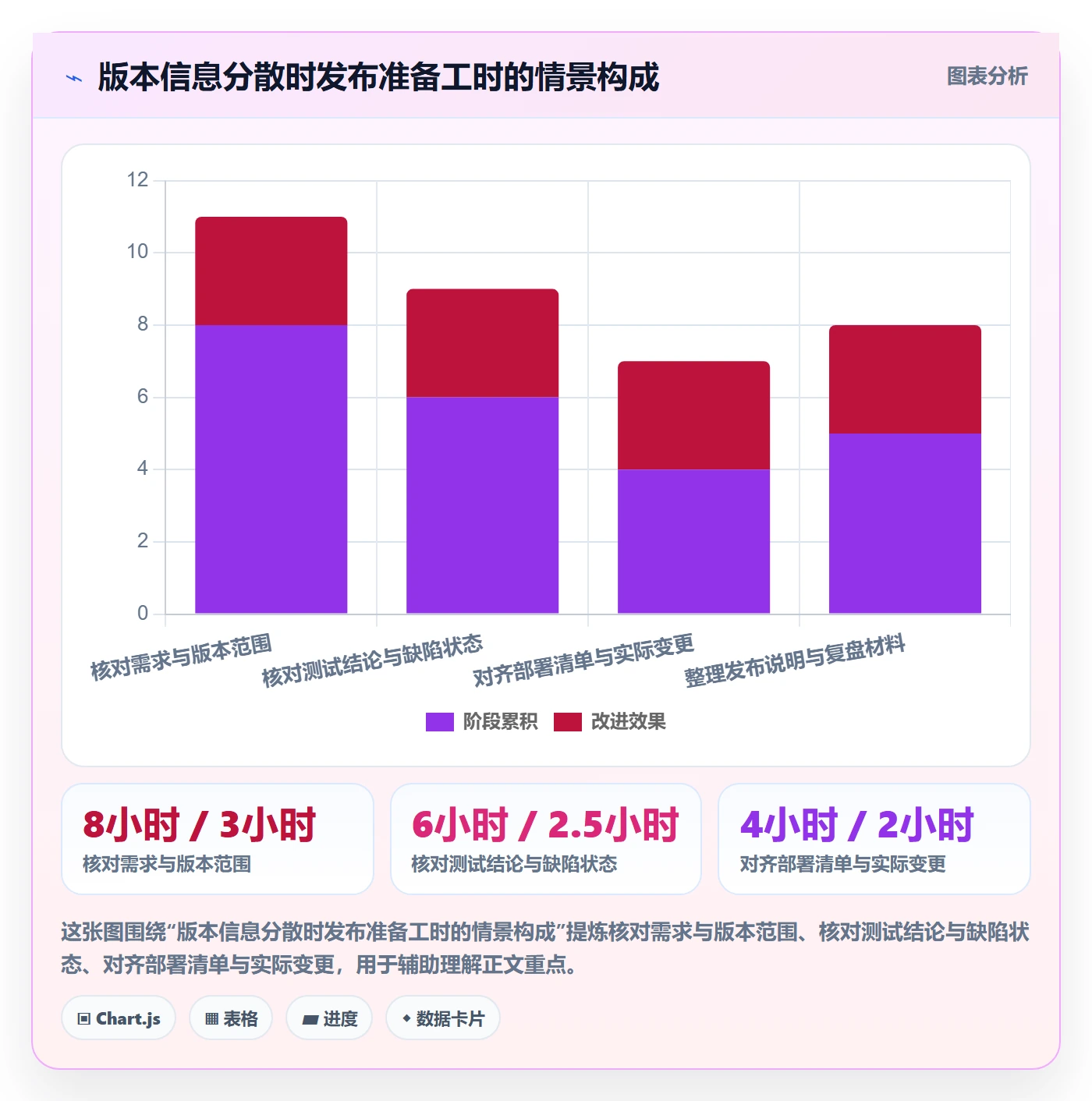 发布记录落地方案:项目负责人开展版本管理的制度设计案例解析