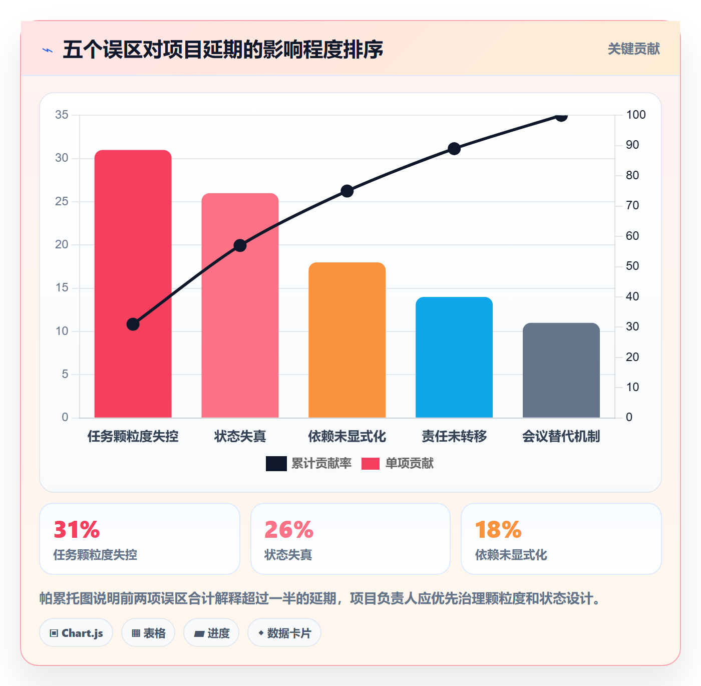 任务管理如何做好事项?项目负责人流程优化与操作步骤
