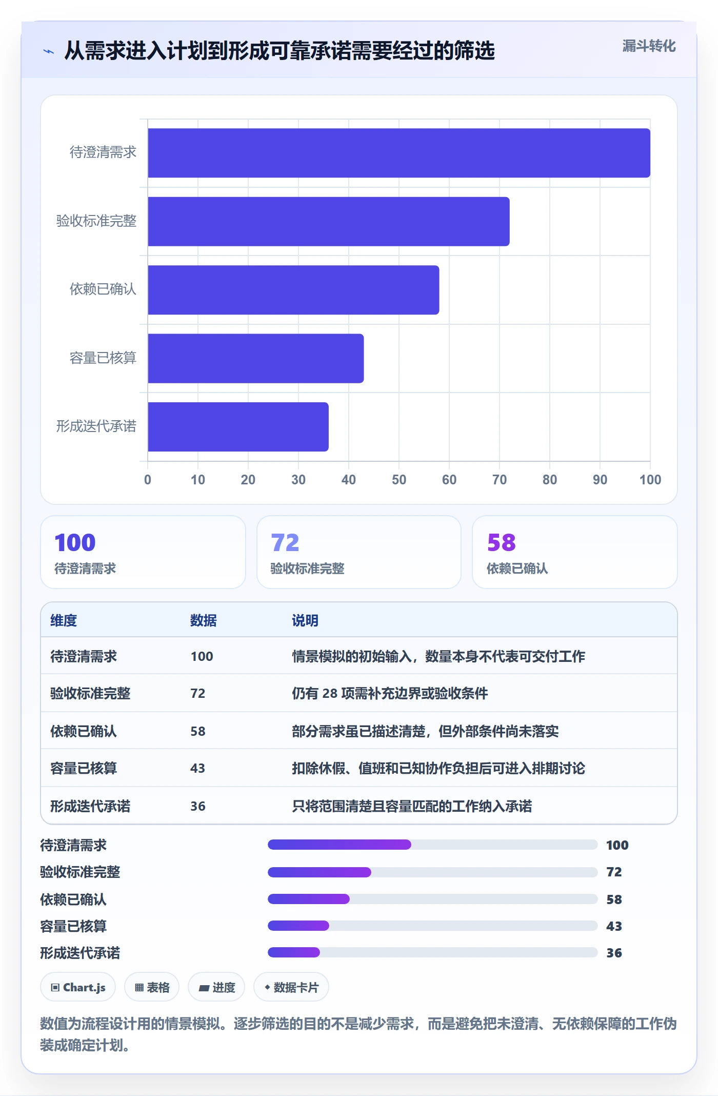 计划工时管理指南：研发团队如何做好工时管理，制度设计全流程