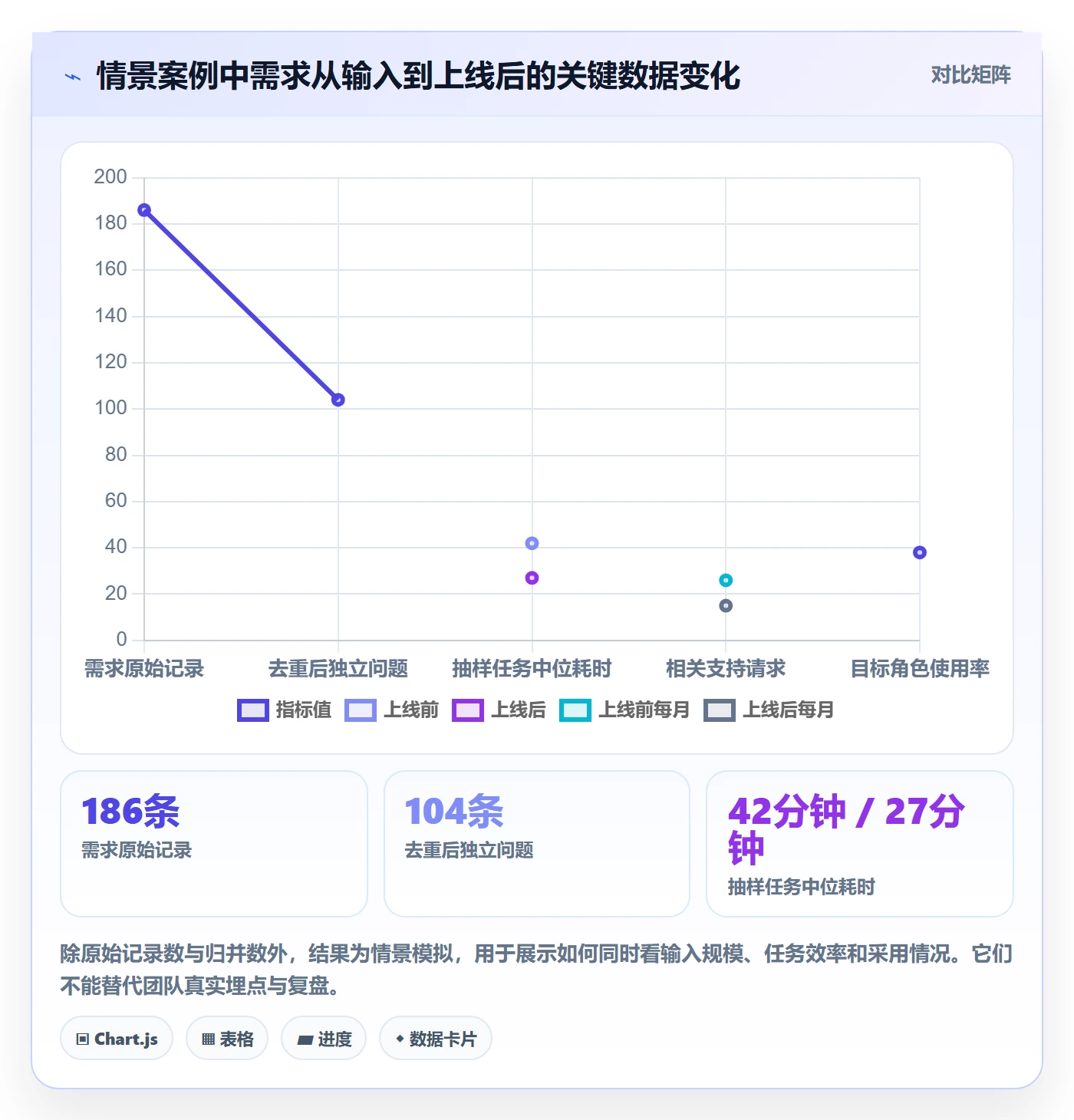 需求分析落地方案:产品经理开展需求管理的数据分析案例解析