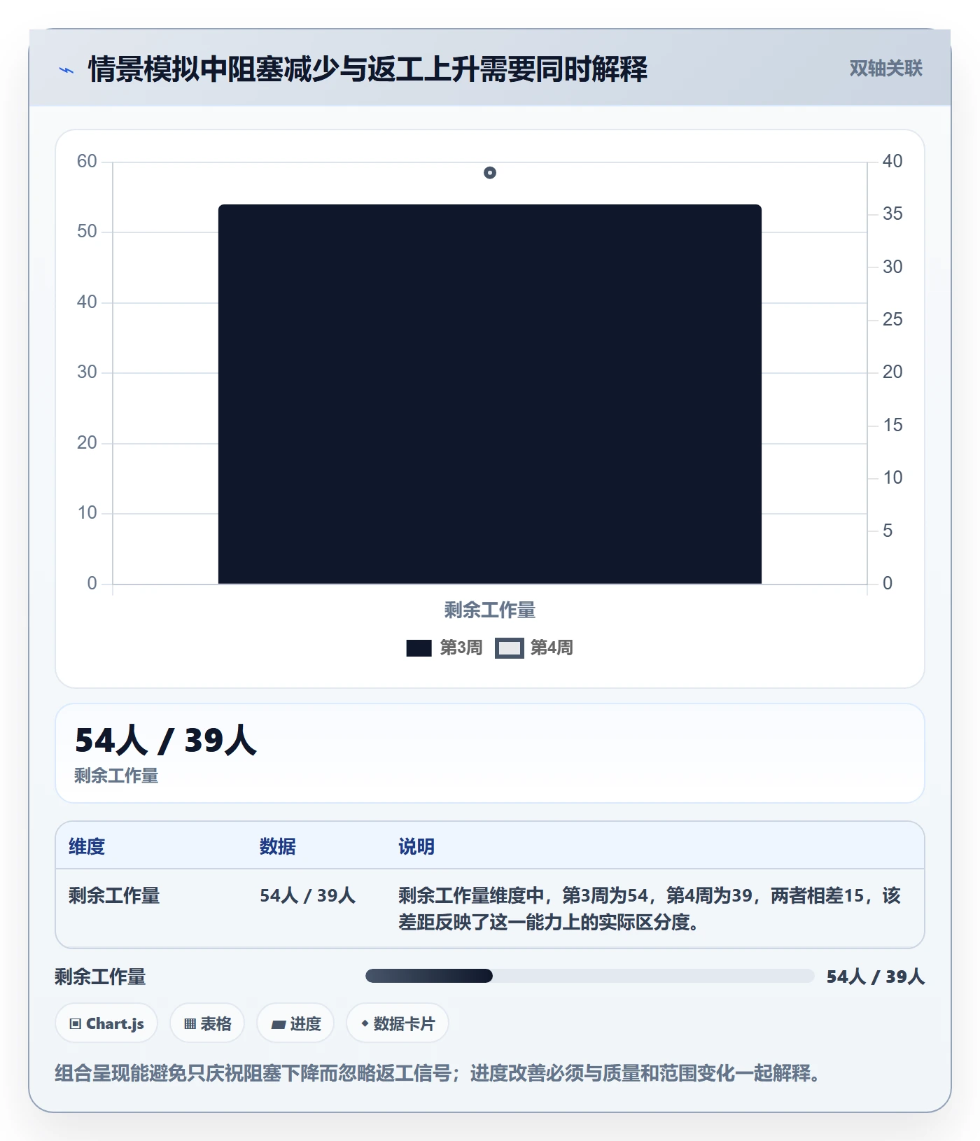 进度跟踪跟踪教程:研发团队数据分析,避坑指南
