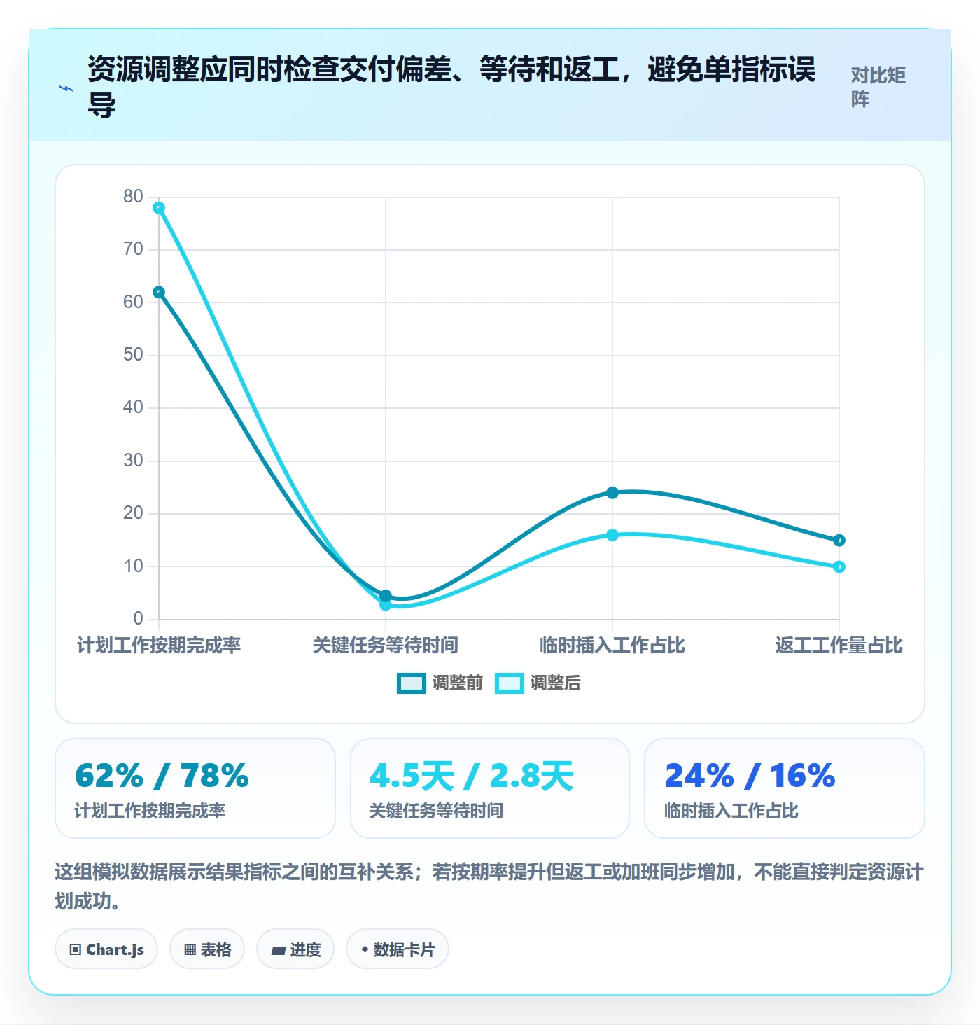 人力资源计划资源冲突教程:项目成员效率提升,避坑指南