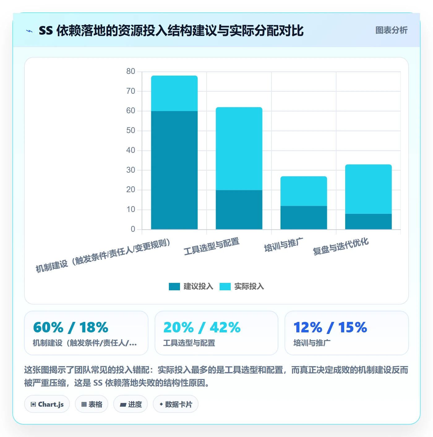 SS落地方案:项目成员开展任务依赖的落地方案案例解析