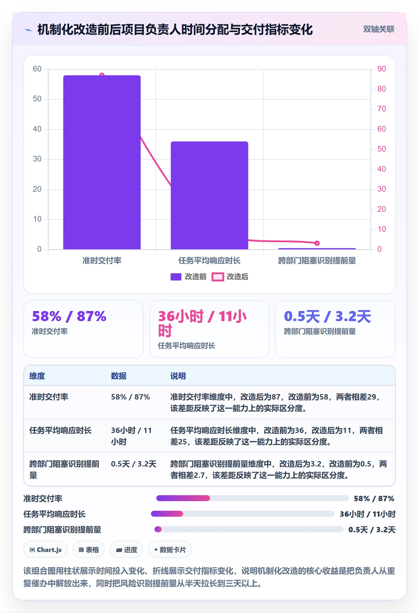 任务提醒催办全流程:项目负责人数据分析与一文讲清