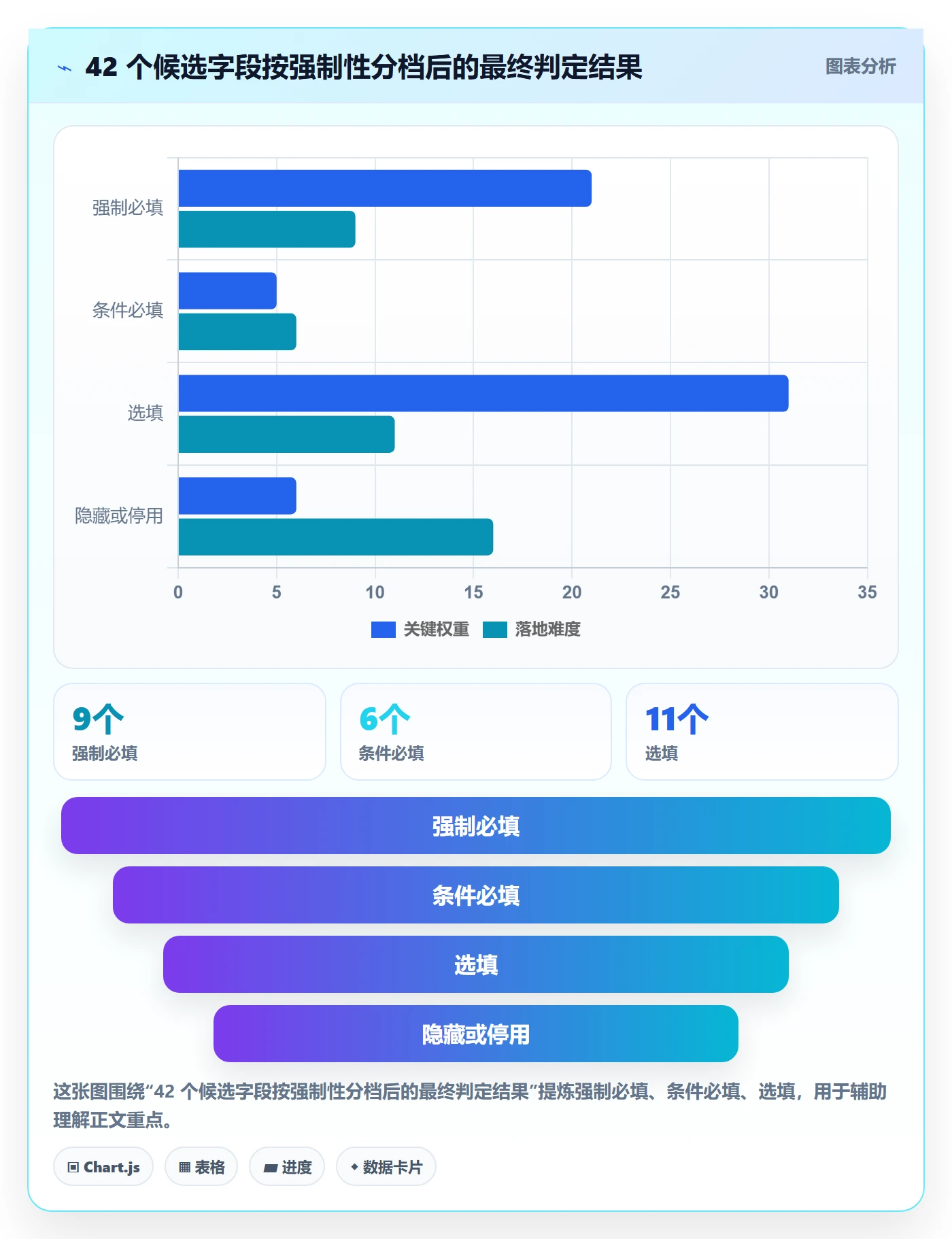 任务属性分类教程:管理层制度设计,避坑指南