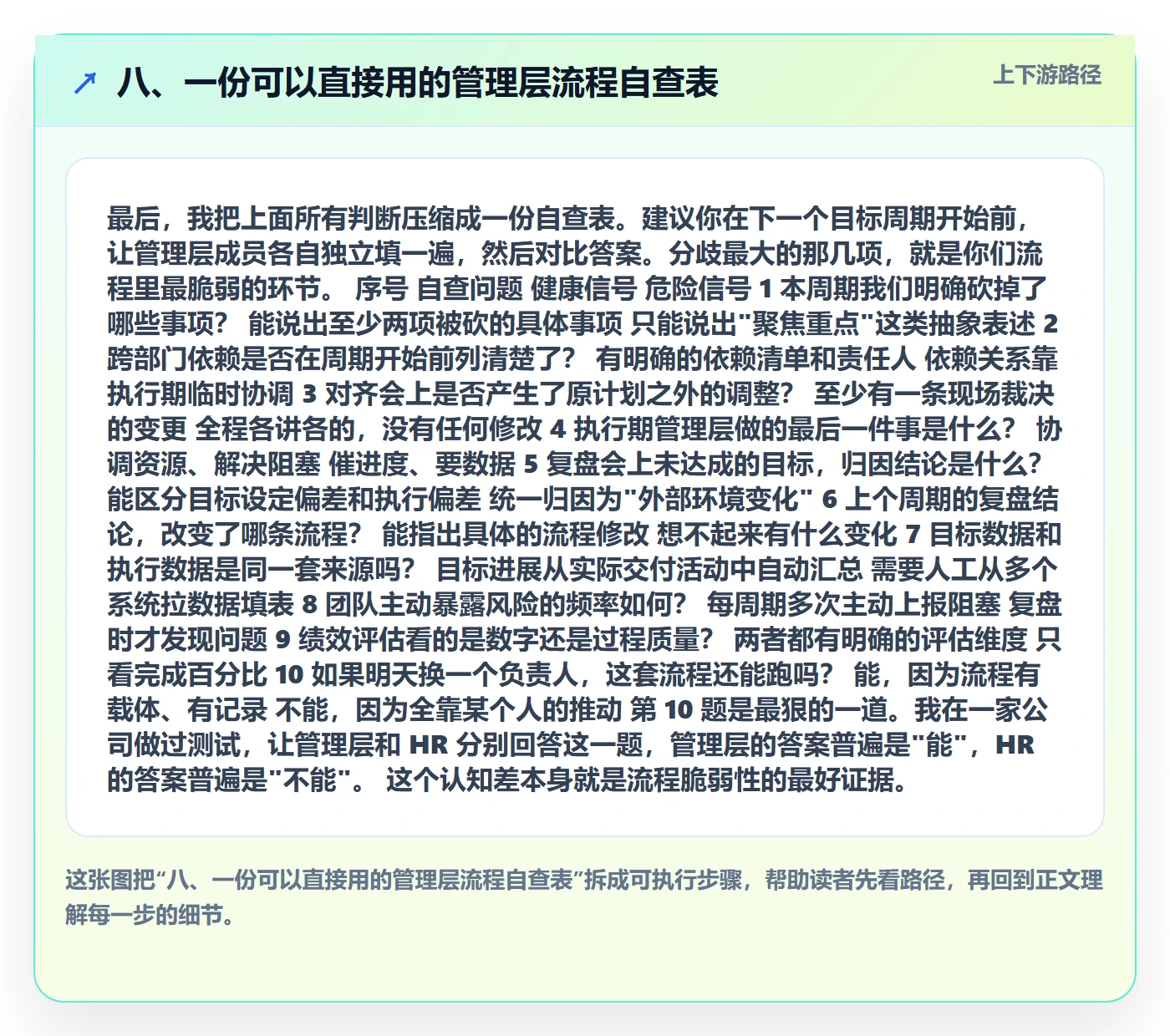 八、一份可以直接用的管理层流程自查表
