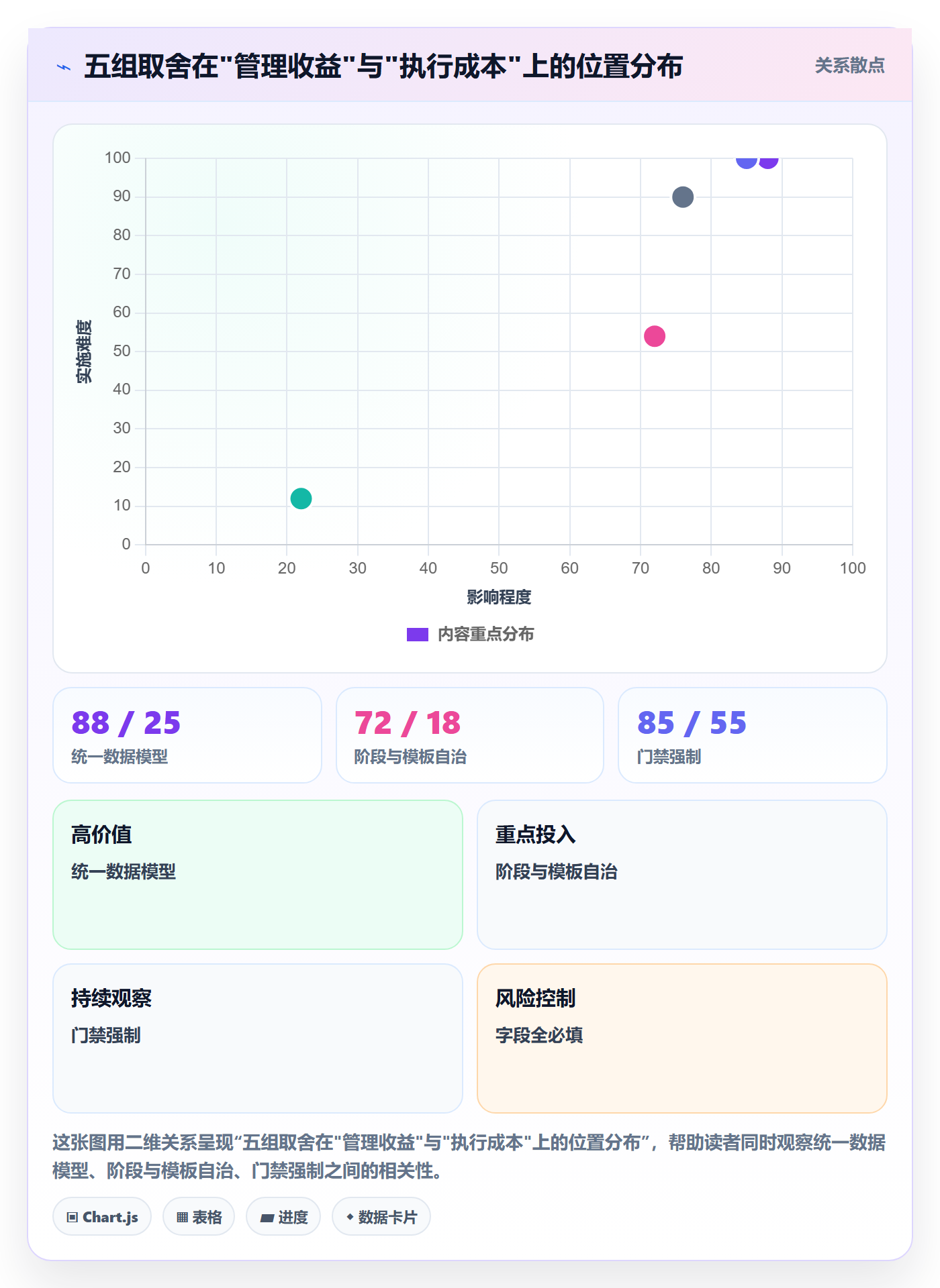 模板阶段流程与规范:企业管理者项目模板制度设计关键指标
