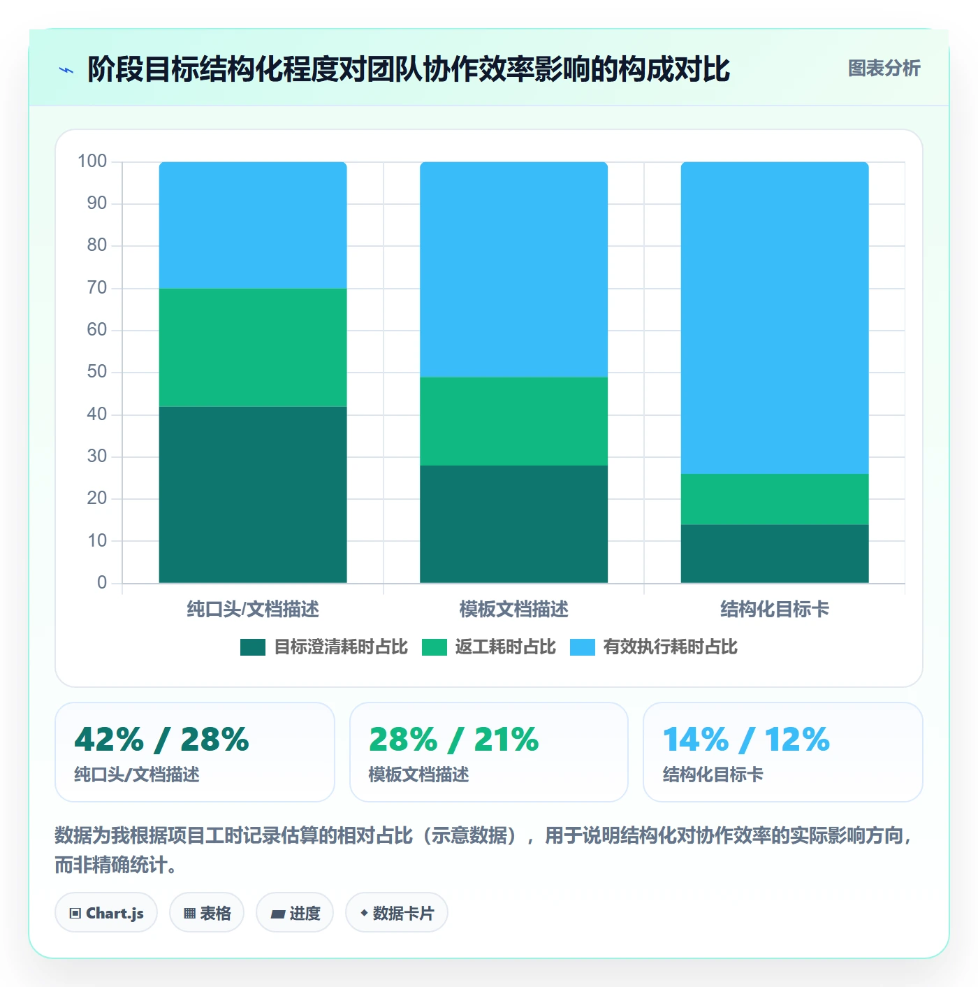 项目目标如何做好阶段目标?产品经理流程优化与操作步骤