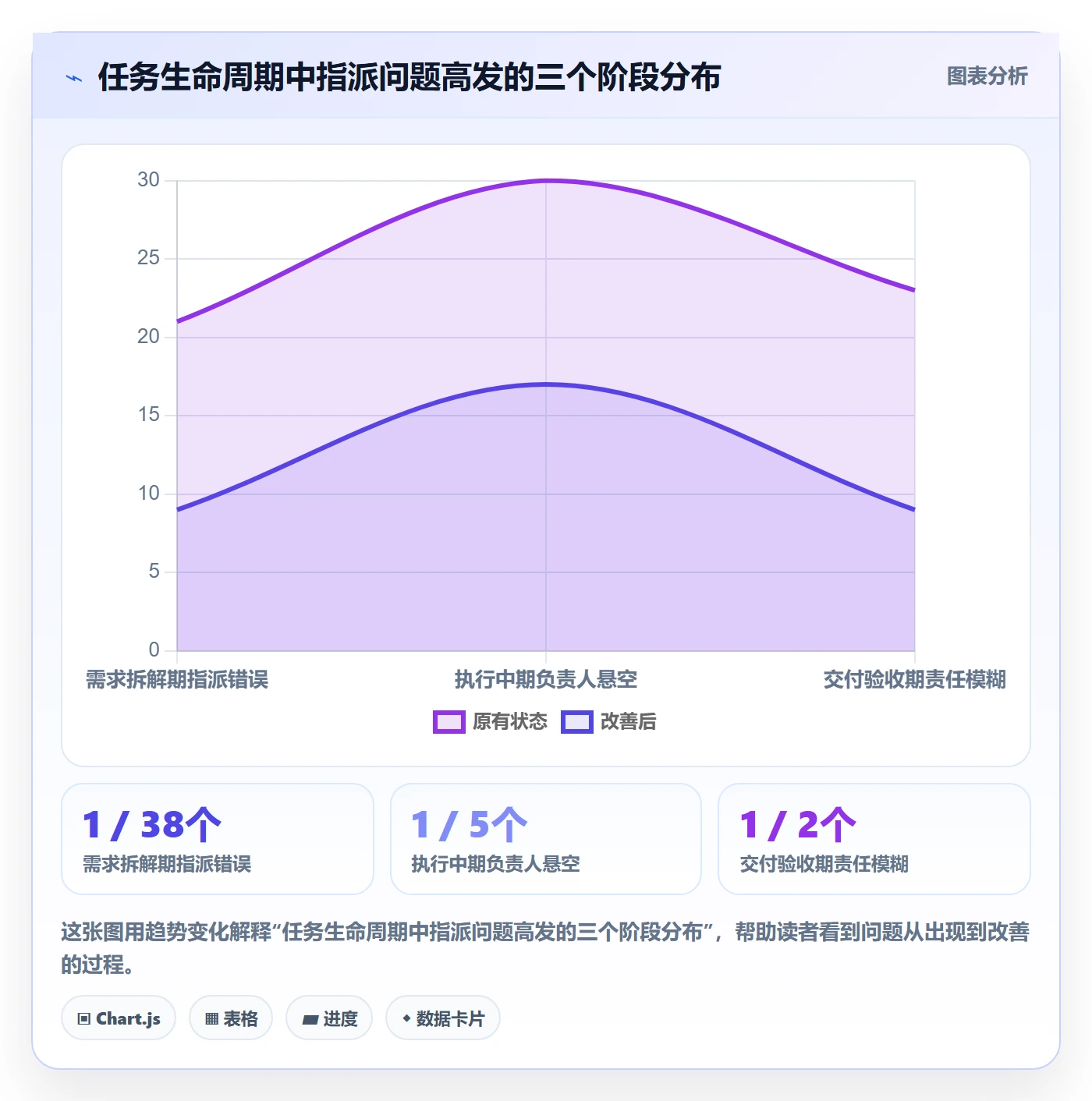 指派管理方法大全：项目成员任务分派流程优化落地清单