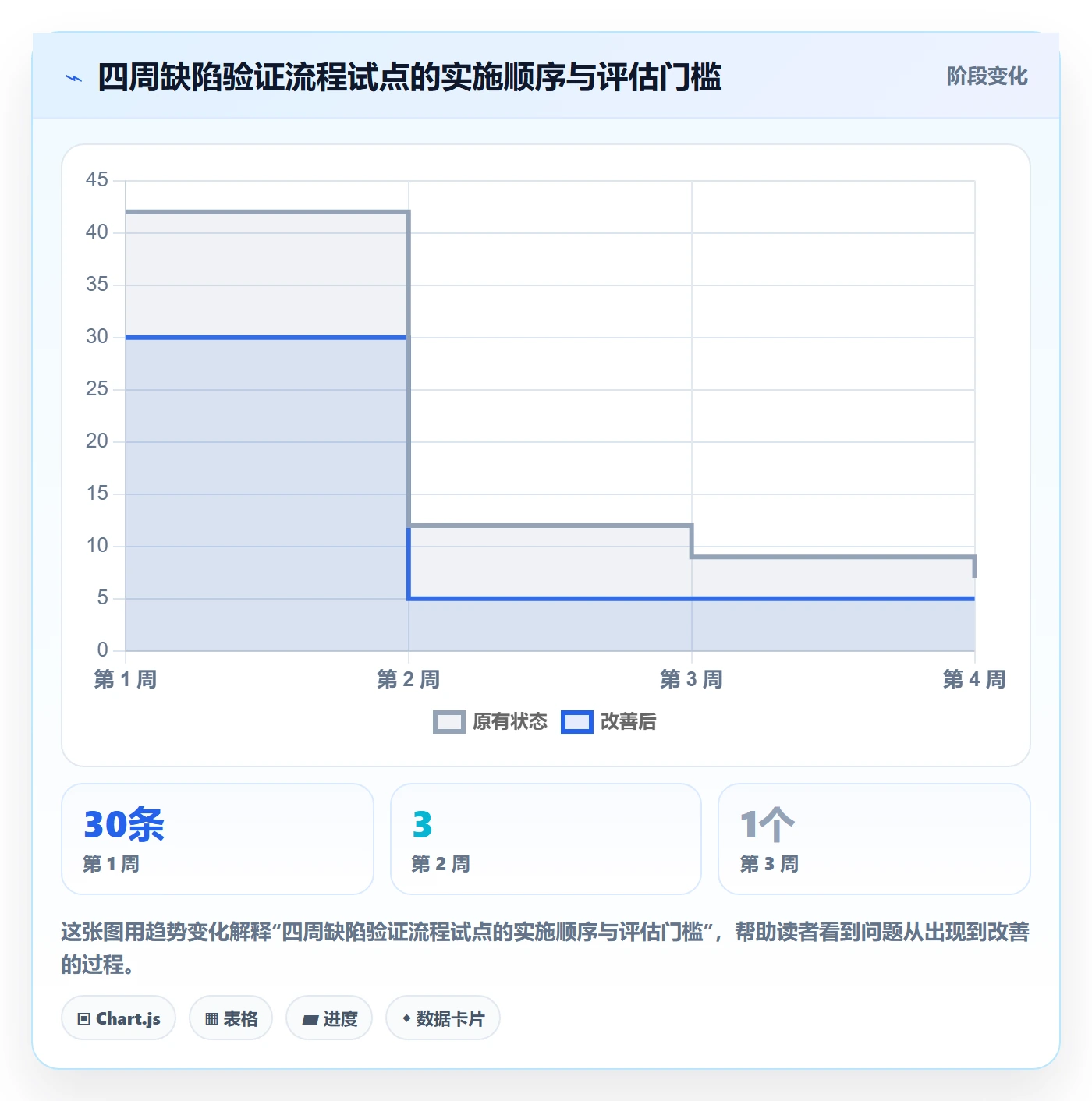Bug / 缺陷验证全流程:项目成员协同管理与一文讲清