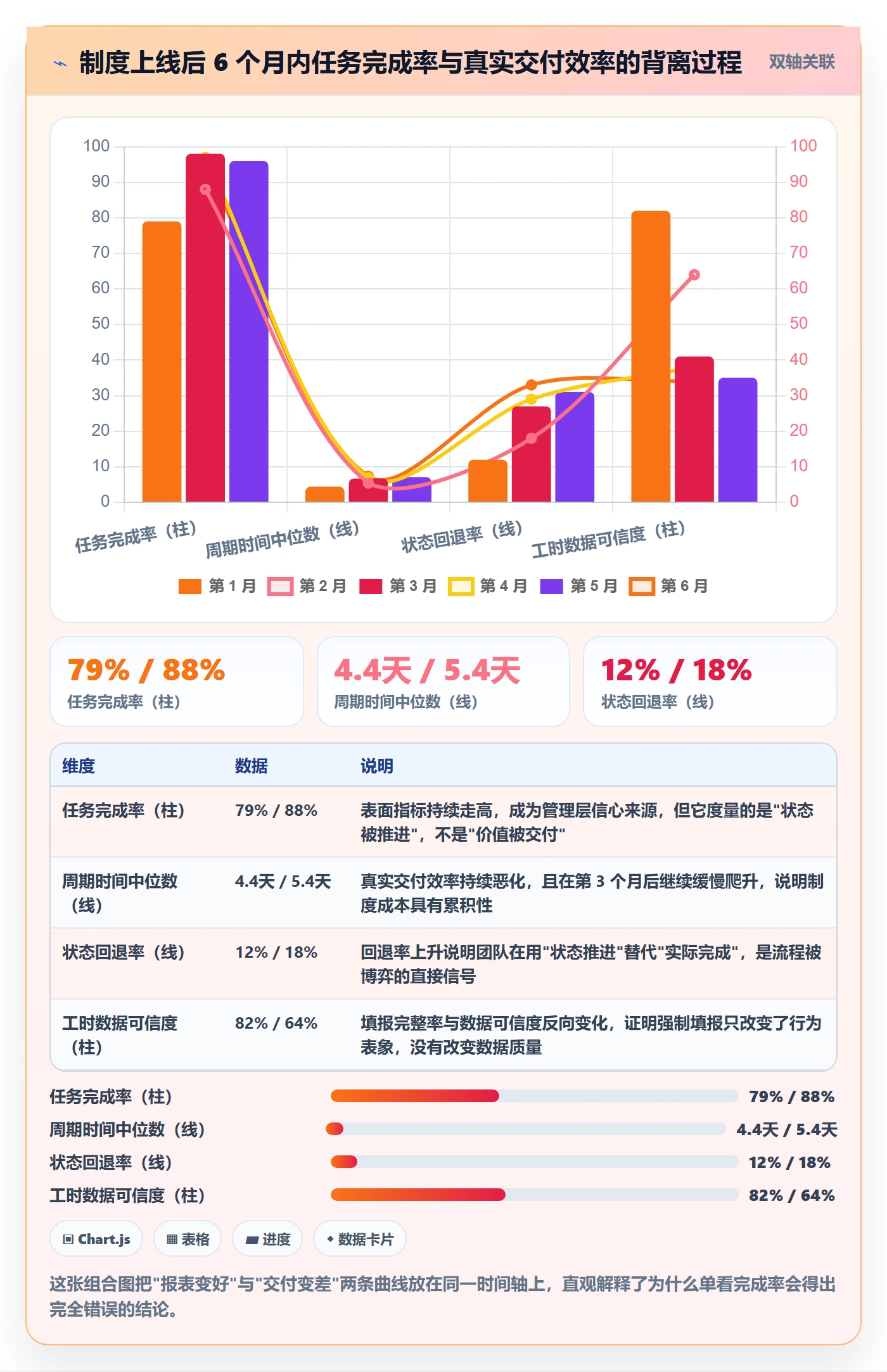关注人流程与规范：研发团队任务管理制度设计关键指标
