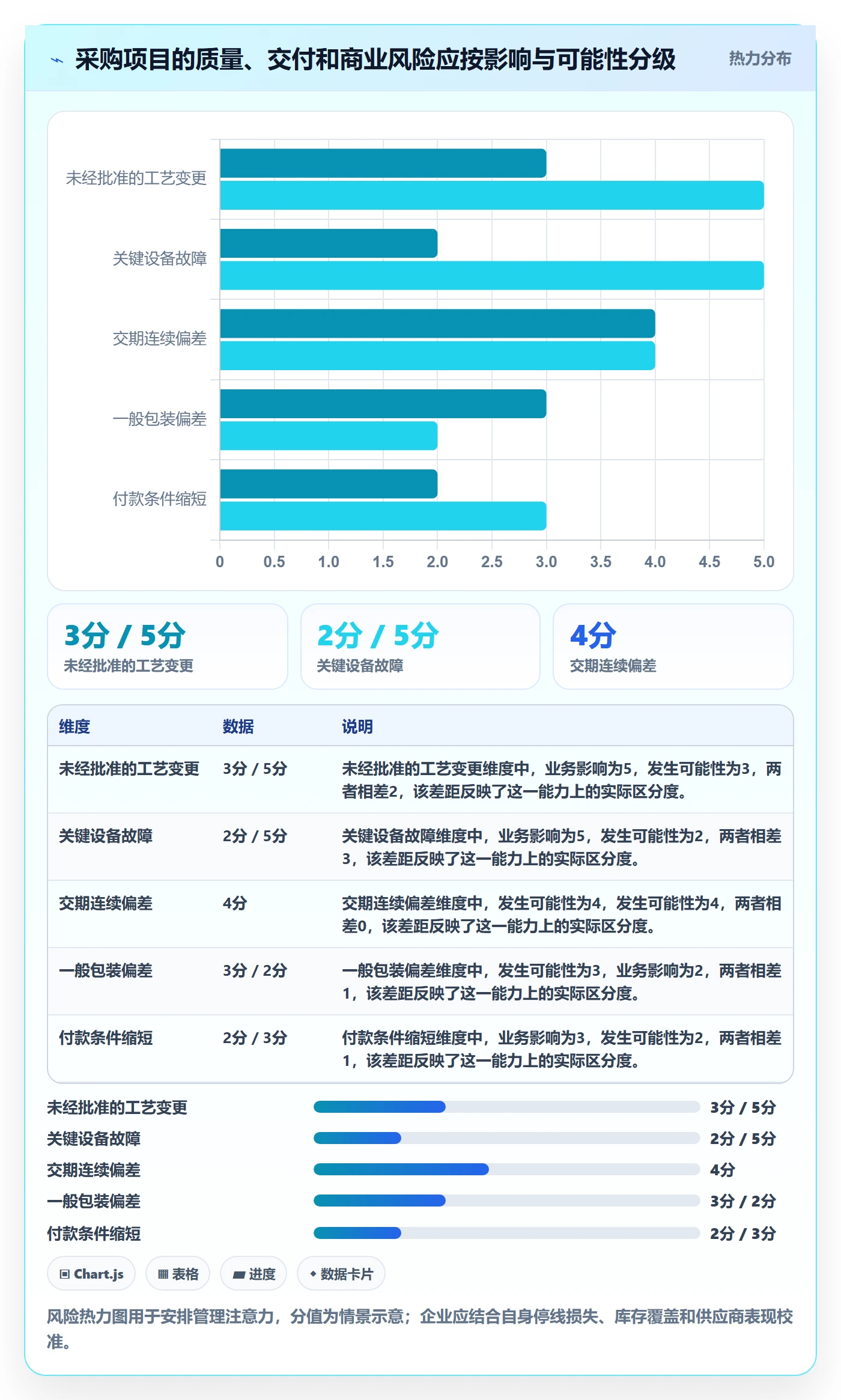 采购成本怎么做?跨部门团队风险控制:成本管理从0到1