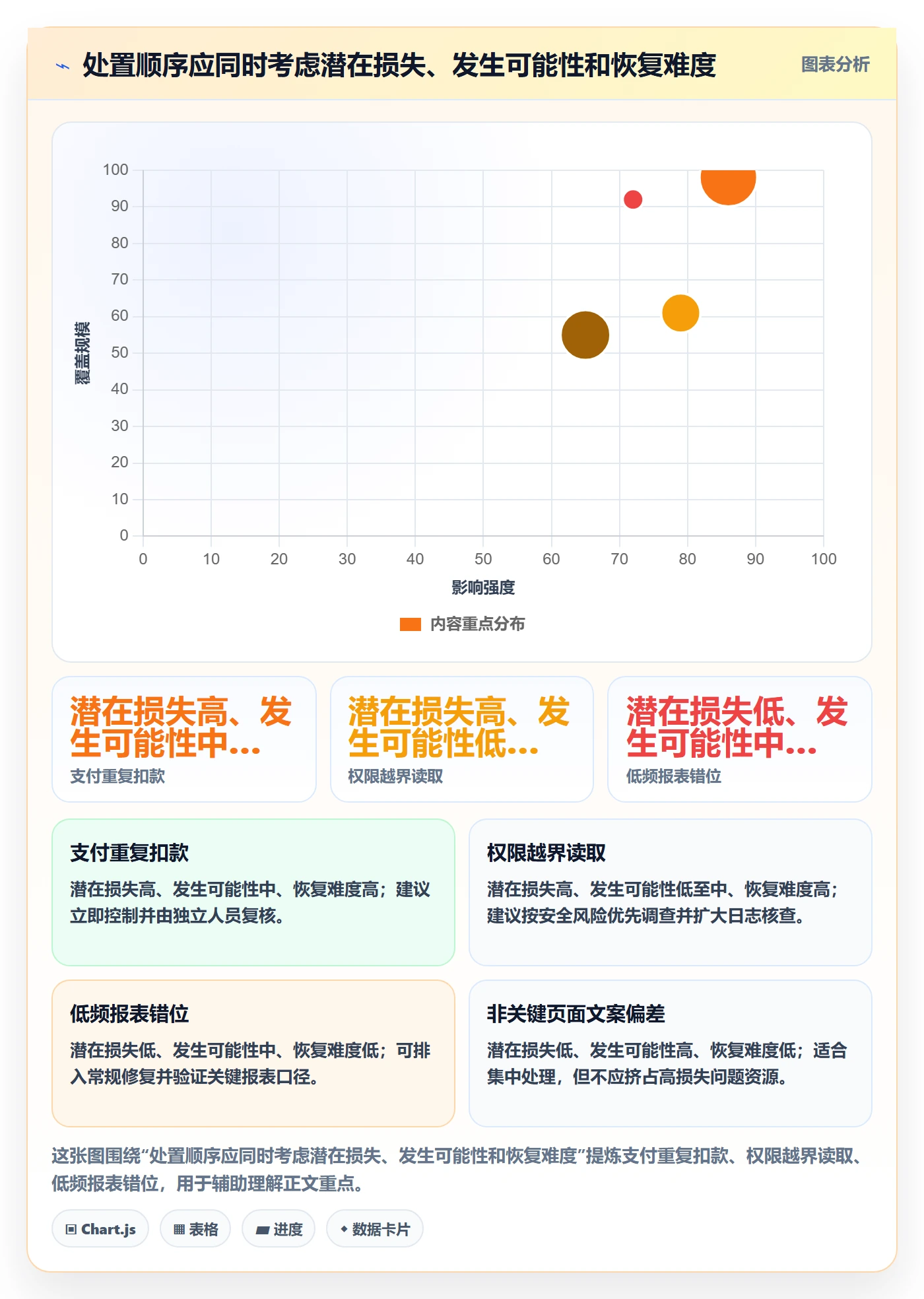 关闭怎么做?研发团队风险控制:Bug / 缺陷从0到1