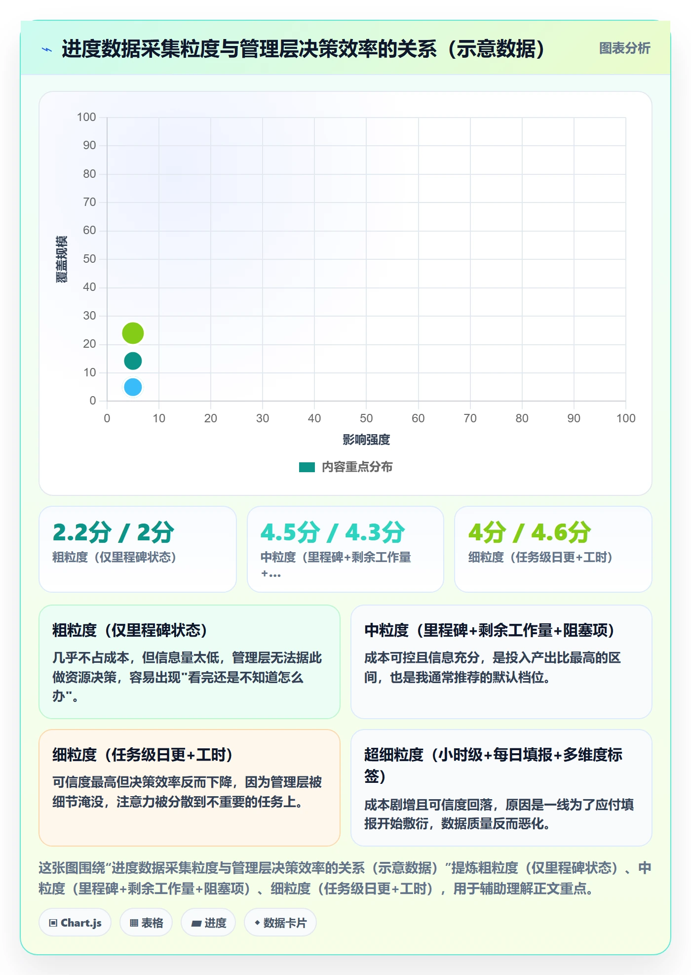 实际进度落地方案:管理层开展进度管理的入门指南案例解析
