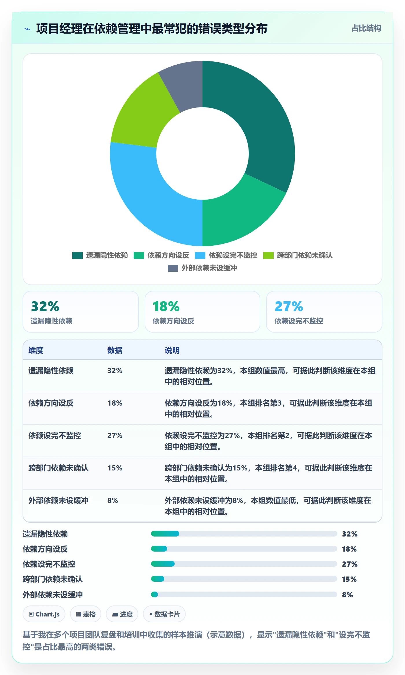 任务依赖前置任务教程:项目经理实操方法,避坑指南