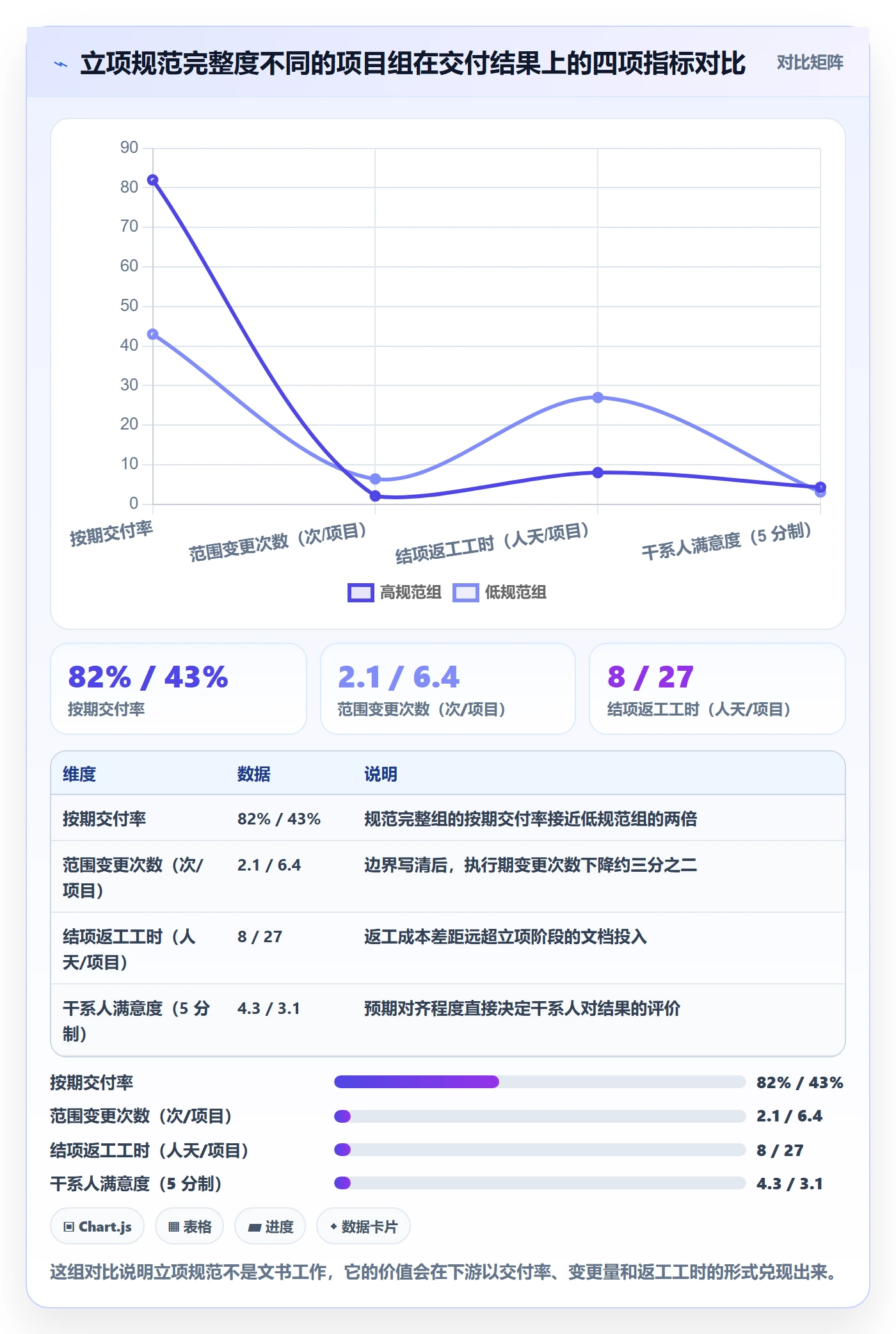项目目标流程与规范：企业管理者项目立项最佳实践关键指标