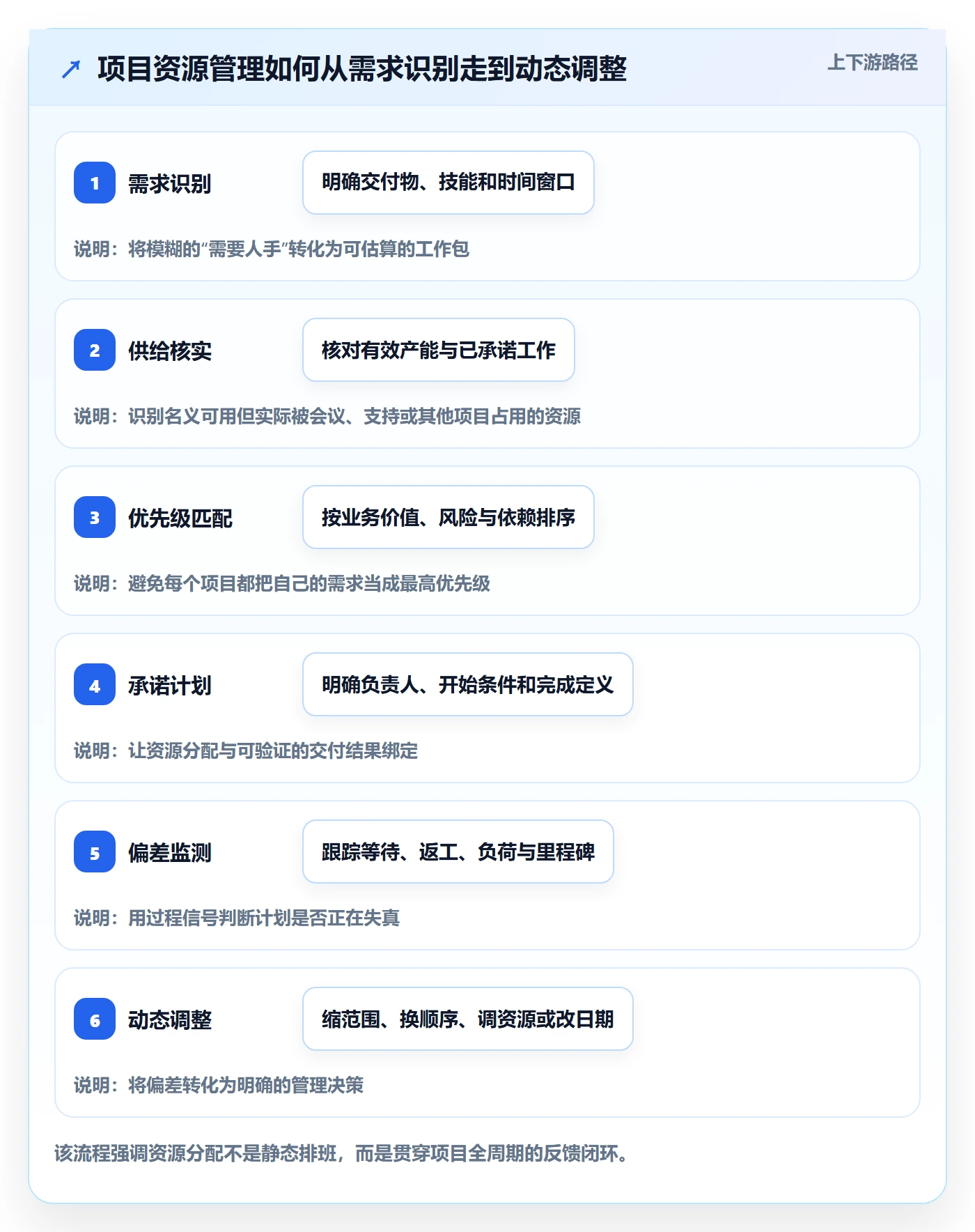 团队管理指南：项目负责人如何做好资源管理，实操方法全流程